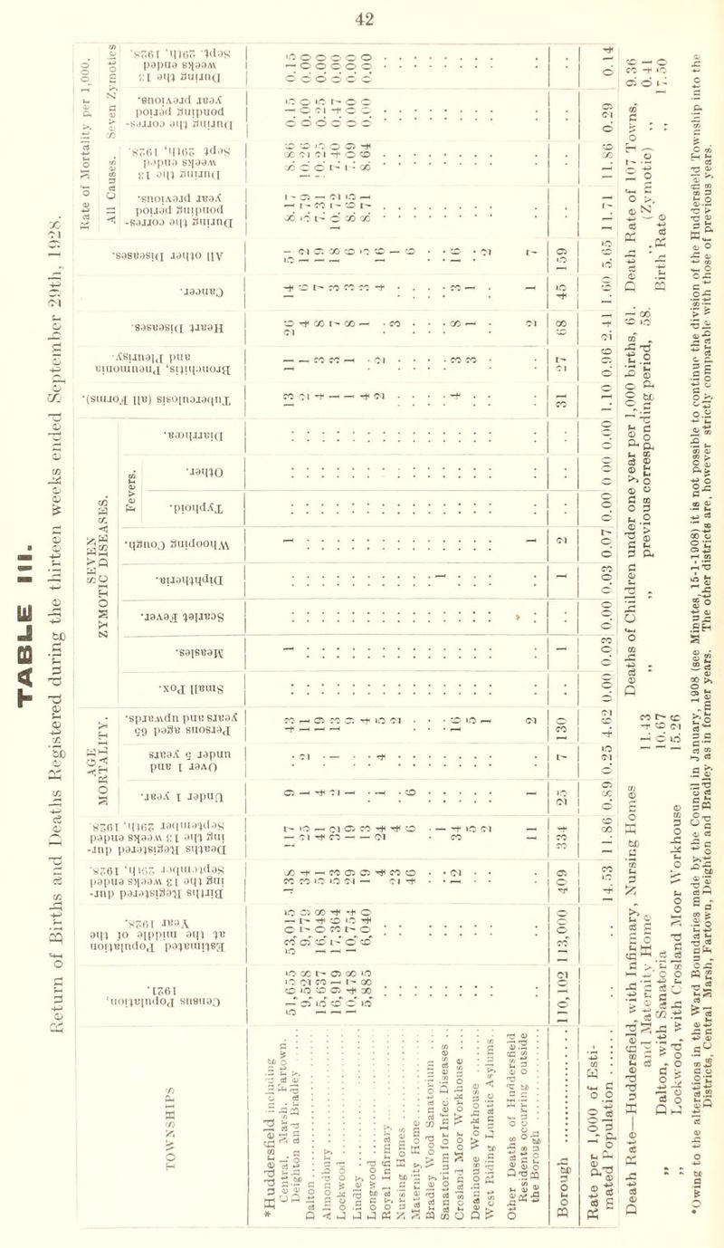 x ci <N O CD m cn <D £ S2 a rt O 'ST,61 ‘IH03 'IdOS papua k>|<)»a\ 81 ’>»U 8UJJOQ •snoiAajd jt?aA pouad Suipuod •sajioa ai|) Humid *8361 ‘«no3 *das popua sqaaM y,\ oqj SuunQ •snoiAajd jt?aX pouad Suipuod •sajioa aqj fluuna •sas«asi(i jaqjo \\y •jaaut?o sasuasid ^it?aH ASiJiiou pm: uiuoiunau.i ‘srjiqouojfl; •(suuox ii-o) sisoinojaqnx •^aoqxitJiQ •jaino bO ’E 3 rE d <D 5h <D X> OQ ‘5b <D M Cfl ce <D o5 co o a> (V, C/2 w a: w23 W xo H O s K* S3 > a> •pioqdAx •q8no3 SuidooqM •uuaqjqdid •jaAax ;aiJ^os •saiseaK •xoj prams H yE O <5 •spjii.wdn pat? Bit?a£ 99 pa8ra suosiaj siraaX q japun put? i jaAQ •jraaX i japuQ '8361 ‘M163 Joqiua^das papua sqaa,v\ j:i 0,n 8ui -jnp paia^BiSa'Ji sq'jraaQ '8361 ‘qi63 Jaquia^das papua sqaaA\ gi oqx 8ui -jnp paja;si3a'>i sqjiig; ’8361 aqj jo ajppiui aqx -jt? uo;jt?iiHlox pa^rauii'jsg ’1361 ‘uoi'jt?|iulof| sneuao ‘O o o © o o —; O' O O © © oodcicc O o c -o:i -too coo© o d CO Cl Cl -t o co CCOOSl‘00 I ~ Oi —• Cl 0 —< H l-Wl'Oh od »d d oo oo Cl O CO CD >0 CD — O i c h m r: CD rt< 00 I— 00 • <M — ^ CC ^ CC Cl -t —< — -t <M -t O Cl ^iO~(MGCOttCD Cl t CC-Cl CC CC to »D Cl — <M t Cl d CD 00 Ifl »o CD Cl CD d O' c o ' t ioci CC • Cl CC o d d lO Cl CC CO 1 Cl I X ID CO © O' ■*t lO © CO -* -t O — -t CD »-C -t O 1 OMSO CC © CD l lO — - . O CD io x Oi co »o *C Cl CC —< 1- CO CD ‘O CD © X oT id cd cT >d ci o' •J bfl o ~ *3 O e8 a /. /, 2 rt) H K « a ■d h 3 3 bfi o Q a c <U <D o cB Q D> O O a s? o a o d o C3 CC o a O H-. Si & s >2 o i-U o >.& n eo ^ 5 £ § ^ s ^ ® , be ri a o PT3 rt efl f3 Q d £ efl O ai a ^ 0) CC co u. a 0) o ^3 •c to u a o o « ° M d ® a g a 2 d o M ^ -o;5 qjcs^SajtDOO? o ce — o CC -t «o d o a -4-> d o o > — © eg eg © G — 00 CD lO DO ^ -C to 3 g o o o tL — ^ c © o o ^ o. S d ® o © H O ^ O o © C o 1-1 . © TJ G P © JO o eg © G 03 • w • c o o §! o K be DO U 0 © eg g E o eg W js '5 ‘7 9 ^ S © — o: 2 ao 5 ^ eg © 73 T3 T3 a .5 3 sZ CO O O ■g ^ eg -C m d SI c c a *c > *rj D S> u 03 O x: a; S-> • •*' CC ^ O ex 03 •— ‘7 p •3d a>*S 5 ^ ^ ce D. a 6 •7 ° S r o >- o.H !-■ o z O, £ ° CO 03 .SH S qo >, 2£ cc t— ec t ©Cl ^ o flg o 5 ^ o eg o Q G © — © PS J2 eg © G Co a ^ a a c — rt 2 *-a rt — ■O C3 rt = « o, O ■■§ c rt X ^ - § OD •S's Ba 00 i •cS p - ox P5 £ •ei rt ^ & rt a> d X C ■*-> 03 .2°. a d a C3 o-C rt.2 efl