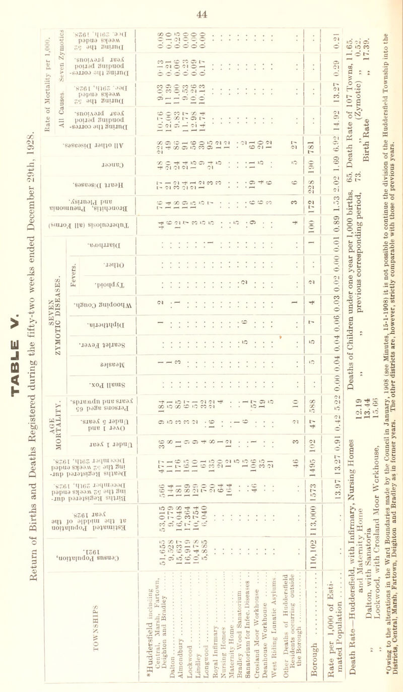 u J CO < S3 c 3 a O < -• '830! IU63 0 •< I popua S^aaAV r,<j aqi auunci snoiA.utl juoX pouad aiupuod -691200 oq4 riiiund 8301 ‘11103 '*>0(1 poplio B>!00M ~.<j oq4 SuijnQ •snoiAOJd iuaA pouad Suipuod bojjoo oij4 auunci go o\ 05 <N f-H © 3 © o © Q © © CO -fa © © O > K*5 © bO i—* *n a o h3 © s-i © +=> co '5b © Oh 1 c$ © a fa c8 CO -fa -p? fa 5 t-* -fa © •soscosid Joq40 i| v J90UT?0 •fiosuosid 4.n?oH '^eunoid put? tiiuoiunoud ‘Sdiqouojg (Buuo^x 11^) sisoinoaaqnx •'BooqjJBici tn J9»no 00 o ‘O o o o do © do ® M m CD W C5 l- -CIO^IO-h ©dodo© CO 05 © CO CO CO OrtOWNH d — — d d d oowsco^ I - © 00 t'* 05 l» d oi d — <ri d CO C5 CD —• CO o ‘O C) Cl Cl ^ COQ'O ^05 —< ~ CO C -+ >0 < -Cl 01 01 — I- —< Cl -t- rH Cl CC CC I- Cl CC Cl Cl ^ CO 05 ic O I- Cl —« o oi CO Cl - CO w co ◄ H o s S3 fa •pioqdAx •qSnoo Suidooq.w Buoqxqdid •J9A8X lai-iuas sajst?ax\i •xox ireins • . *6pjBA\dn puu SJU9^ £ (J9 pa3l? BU0SJ9J r* CO <M » co »o LO CO l- CO CM c I <N I - o ^ 'SJVdA Q JdpUft put? i J9A0 Jt?a£ X JOpUfX lO I' - CICI r|< 00 uo 00 co *o CO Ol CO GO — Ci o -t co - CO —' ■ L- 05 I- lO I—< GO GO *8361 *1(163 -ioqiu >00(1 papua 83(09A\ 3<j oqi 8ui. -jnp poja4Bi3a>[ sqieod *8361 ‘M16S Joqiuaoad papua s>p>aA\ 39 aqi Sui -jnp paja4Si3ajx sq^Jig 2®wS. > O — CO 01 l-H OC 00^ ^ 1 CO CO 01 L Ol CO CO 8361 aqi jo aippuu aqi 1« uoiitqndoj paieuiiisg 1 *1361 ‘uoiitqndox snsuao co fa £ fO moojTf *to l- rfi C IO rt< Ot-OMSO 10 X I' C5 CO ift »o 01 CO — 1 ^ co co ‘-O CO OJ GO —• d d cd o d . lOClC. O CO iO CO —' d 1- 05 01 00 0* c t t I- Po* l- o 2 e >* oN( © c5 08 05 CO CO o 05 00 ca o3 © Q id cd co r- 02_r o .5a *C X3 © Q« O O W) O CJ --’'d Pi C © o o< cu p ® C3 £ © £ >> o o CO O 1 © fl o t- © ca 9 a © H 2 IS o c3 © Q 05 ^ *-0 -H fa oi co ‘d 1- 01 CO , CO l> 10 o 1 cd &c o - U t-, Z c3 0) ^ fa ^ ' — fa ^ cfl W fi P o -e 23 -d 3.2f 0 a) « >» — 9 JO e 1 o o a j ^ OJ *35 ■4= 3 X 0, u - r£ 0 'O CX . a o • c • rt c * a 03« « a 13 g a o o 3 o K o C X >.£ § 3 -.: tc 3 u- u Q — a a 3 a < , fi J; O 2 be CCS 5) 0> rr^ CCS c c ^ tj <a a .so o s j? £ M fa fa fa £ (fa co cd c 3 fa 0 c> o .0 y) O fcJD efl a fa-ofa ‘x 0) », <i) n ^fa ^ J3 ^ o w bD I s ^ 1 ^ o he ° 03 C ^ I X « fl -fa S -P> t T* © dS-fa - -o *3 3 a IS 73 o d 2 aj fa 05 o> 3 « fl 2 'f3 S5 3^ £. 00 I- sa !* •— ♦a O QO M o - C5 U —< 05 2S .-c 03 ► 05 4) ta,- 3 ea .2 cn a .2 05’5 2 to 03 •-< 'd 00 u, o 0/ 35 JS .O >» 05 ts -C= 3=^ 3 rt . ^2 c .S 05 >» 05 i- C 05 is O it © p ^ C .5 ^ 5 ^ c o ■*5 ^ SO c3 J3 X fa: bJD fa O Pi O CQ « W ^ fa o o §1 o fa -T & o p ^ i 3| <s g A © r-| Cfa £ CO 5 Pi C3 © T? T3 fa w cd -fa <p> cd © Q > *fa 5 o fa % 22 IS § 00 >i d •° >, 4) 05 2 cs C u. Clfa co^1 05-3 fa fl ci oj T3 fl fl 3 O O’** CQ — .S5 T3 4) SQ ^ a 05 ^ J= O ♦J -k> U a a Ep W3 fafaS O 00 3j J3 A o> s5 S.s ?S