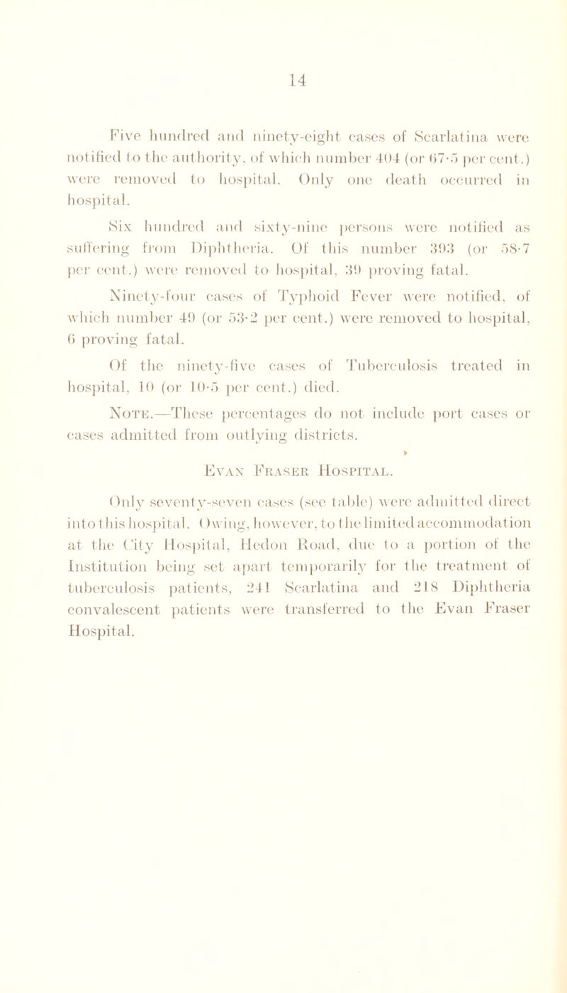 Five hundred and ninety-eight cases of Scarlatina were notified to the authority, of which number 404 (or 67-5 percent.) were removed to hospital. Only one death occurred in hospital. Six hundred and sixty-nine persons were notified as suffering from Diphtheria. Of this number If!);} (or 58-7 per cent.) were removed to hospital, 89 proving fatal. Ninety-four cases of Typhoid Fever were notified, of which number 49 (or 53-2 per cent.) were removed to hospital, (> proving fatal. Of the ninety-five cases of Tuberculosis treated in hospital, 10 (or 10-5 per cent.) died. Note.—These percentages do not include port cases or cases admitted from outlying districts. » Evan Fraser Hospital. Only seventy-seven cases (see table) were admitted direct into t his hospital. ()wing, however, to t he limited accommodation at the City Hospital, Hedon Road, due to a portion of the Institution being set apart temporarily for the treatment of tuberculosis patients, 241 Scarlatina and 218 Diphtheria convalescent patients were transferred to the Evan Fraser Hospital.