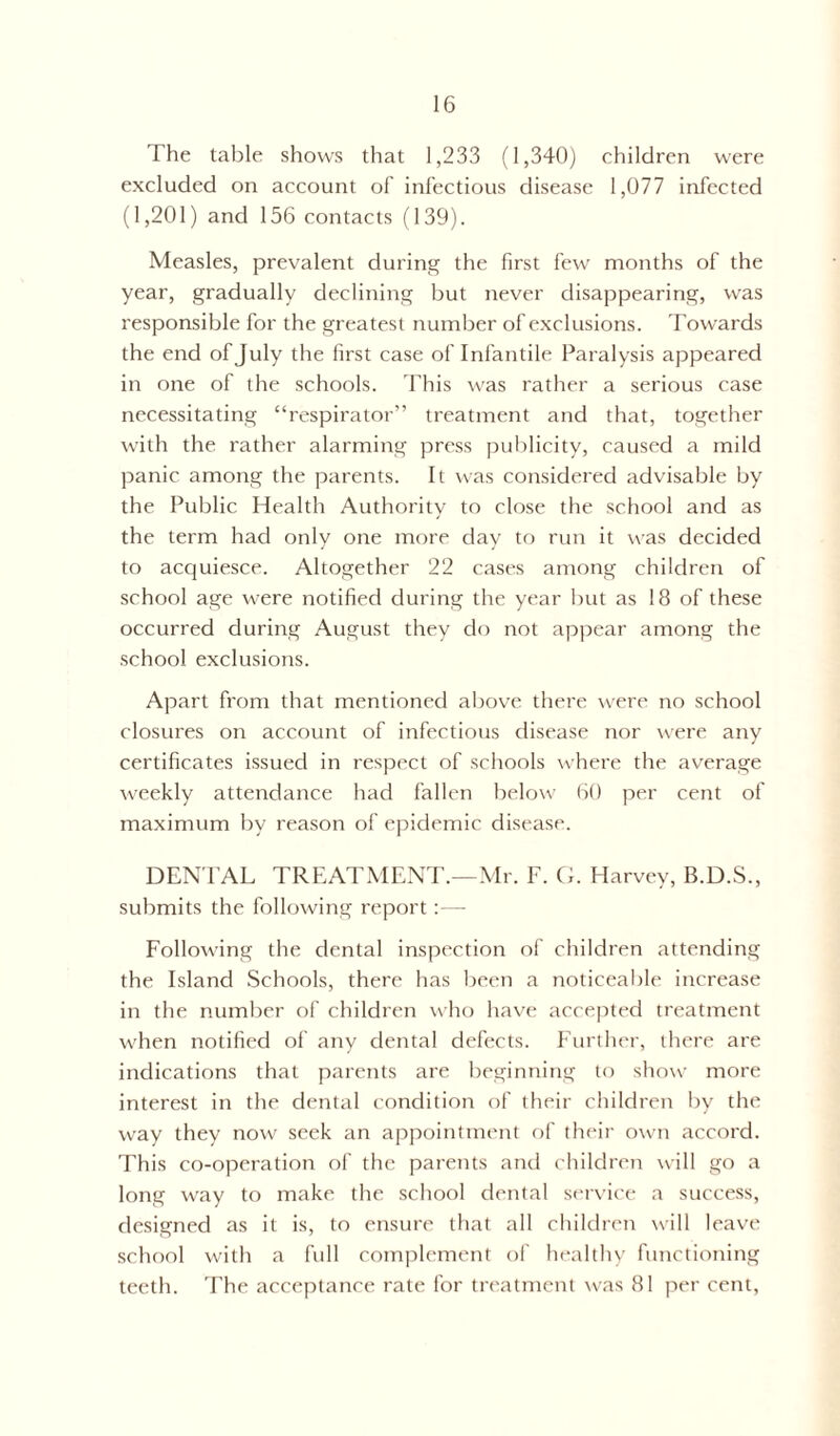 The table shows that 1,233 (1,340) children were excluded on account of infectious disease 1,077 infected (1,201) and 156 contacts (139). Measles, prevalent during the first few months of the year, gradually declining but never disappearing, was responsible for the greatest number of exclusions. Towards the end of July the first case of Infantile Paralysis appeared in one of the schools. This was rather a serious case necessitating “respirator” treatment and that, together with the rather alarming press publicity, caused a mild panic among the parents. It was considered advisable by the Public Health Authority to close the school and as the term had only one more day to run it was decided to acquiesce. Altogether 22 cases among children of school age were notified during the year but as 18 of these occurred during August they do not appear among the school exclusions. Apart from that mentioned above there were no school closures on account of infectious disease nor were any certificates issued in respect of schools where the average weekly attendance had fallen below 60 per cent of maximum by reason of epidemic disease. DEN PAL TREATMENT.—Mr. F. G. Harvey, B.D.S., submits the following report:— Following the dental inspection of children attending the Island Schools, there has been a noticeable increase in the number of children who have accepted treatment when notified of any dental defects. Further, there are indications that parents are beginning to show more interest in the dental condition of their children by the way they now seek an appointment of their own accord. This co-operation of the parents and children will go a long way to make the school dental service a success, designed as it is, to ensure that all children will leave school with a full complement of healthy functioning teeth. The acceptance rate for treatment was 81 per cent,