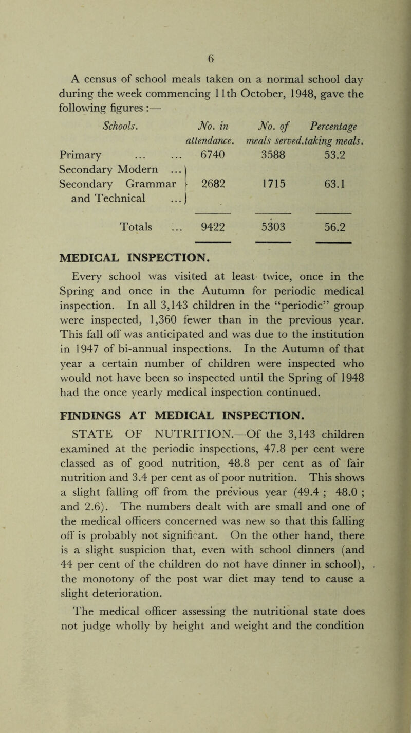 A census of school meals taken on a normal school day during the week commencing 11 th October, 1948, gave the following figures :— Schools. No. in No. of Percentagi attendance. meals served, taking meai Primary 6740 3588 53.2 Secondary Modern ... | Secondary Grammar [ 2682 1715 63.1 and Technical i i Totals 9422 5303 56.2 MEDICAL INSPECTION. Every school was visited at least twice, once in the Spring and once in the Autumn for periodic medical inspection. In all 3,143 children in the “periodic” group were inspected, 1,360 fewer than in the previous year. This fall off was anticipated and was due to the institution in 1947 of bi-annual inspections. In the Autumn of that year a certain number of children were inspected who would not have been so inspected until the Spring of 1948 had the once yearly medical inspection continued. FINDINGS AT MEDICAL INSPECTION. STATE OF NUTRITION.—Of the 3,143 children examined at the periodic inspections, 47.8 per cent were classed as of good nutrition, 48.8 per cent as of fair nutrition and 3.4 per cent as of poor nutrition. This shows a slight falling off from the previous year (49.4 ; 48.0 ; and 2.6). The numbers dealt with are small and one of the medical officers concerned was new so that this falling off is probably not significant. On the other hand, there is a slight suspicion that, even with school dinners (and 44 per cent of the children do not have dinner in school), the monotony of the post war diet may tend to cause a slight deterioration. The medical officer assessing the nutritional state does not judge wholly by height and weight and the condition