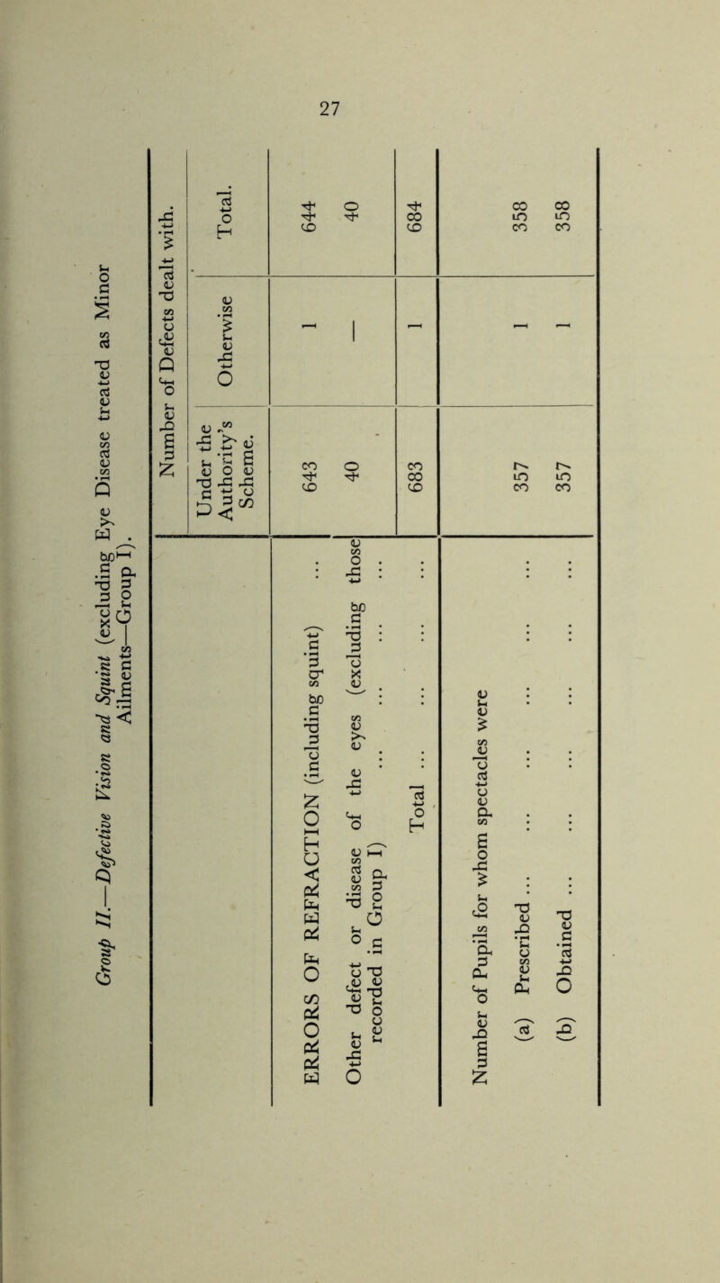 Number of Defects dealt with. (b) Obtained