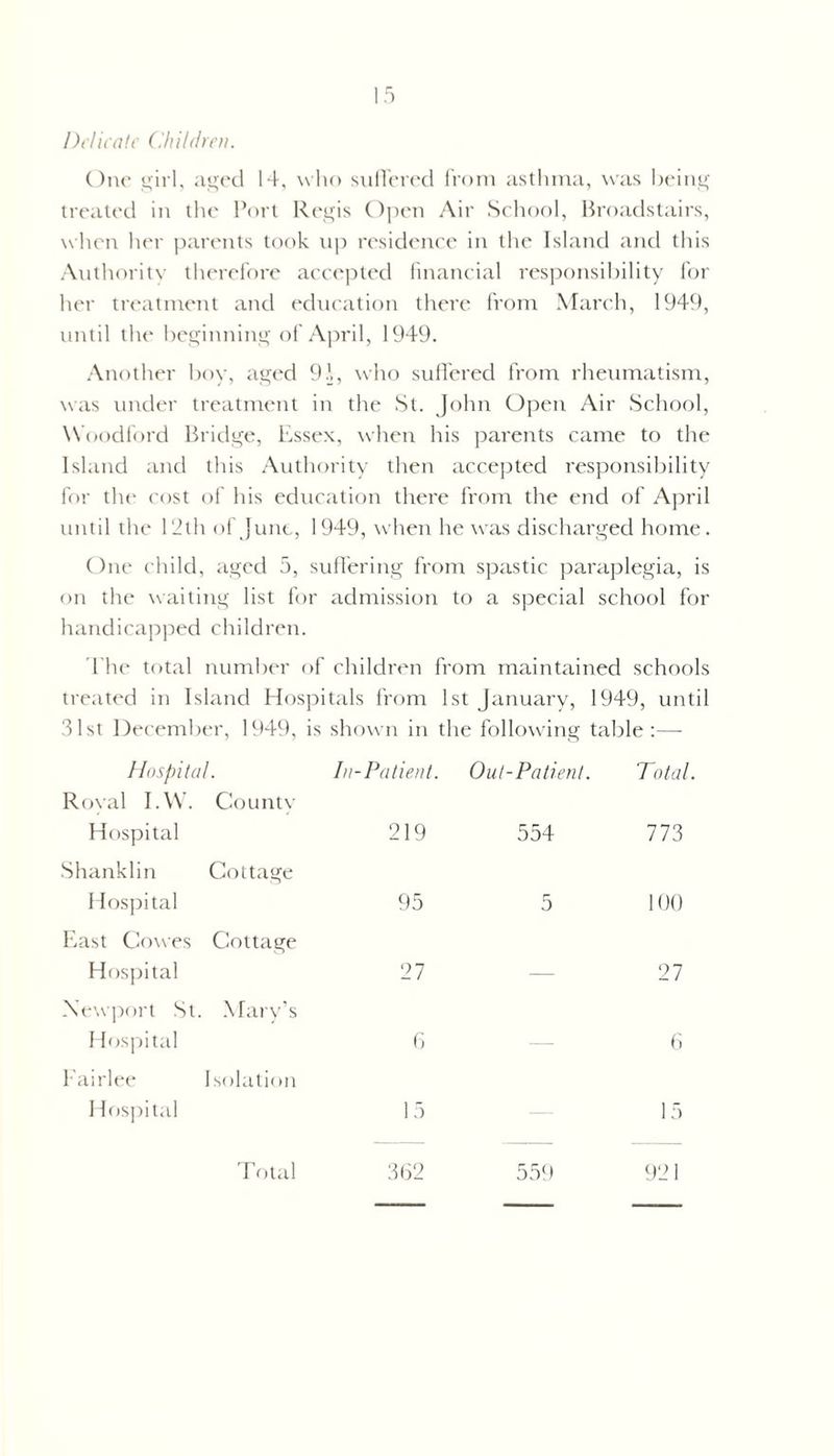 Delicate Children. One girl, aged 14, who suffered from asthma, was being treated in the Port Regis Open Air School, Broadstairs, when her parents took up residence in the Island and this Authority therefore accepted financial responsibility for her treatment and education there from March, 1949, until the beginning of April, 1949. Another boy, aged 9.\, who suffered from rheumatism, was under treatment in the St. John Open Air School, W oodford Bridge, Essex, when his parents came to the Island and this Authority then accepted responsibility for the cost of his education there from the end of April until the 12th of June, 1949, when he was discharged home. One child, aged 5, suffering from spastic paraplegia, is on the waiting list for admission to a special school for handicapped children. The total number of children from maintained schools treated in Island Hospitals from 1st January, 1949, until 31st December, 1949, is shown in the following table:—• Hospital. Royal I.W. County In-Patient. Out-Patient. Total. Hospital Shanklin Cottage 219 554 773 Hospital East Cowes Cottage 95 5 100 Hospital Newport St. Mary’s 27 — 27 Hospital Fairlee Isolation 6 6 Hospital 15 15 Total 362 559 921