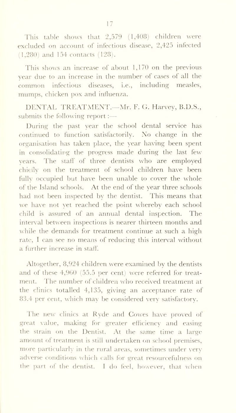 This table shows that 2,579 (1,408) children were excluded on account of infectious disease, 2,425 infected (1,280) and 154 contacts (128). This shows an increase of about 1,170 on the previous year due to an increase in the number of cases of all the common infectious diseases, i.e., including measles, mumps, chicken pox and influenza. DENTAL TREATMENT.—Mr. F. G. Harvey, B.D.S., submits the following report:— During the past year the school dental service has continued to function satisfactorily. No change in the organisation has taken place, the year having been spent in consolidating the progress made during the last few years. The staff of three dentists who are employed chiefly on the treatment of school children have been fully occupied but have been unable to cover the whole of the Island schools. At the end of the year three schools had not been inspected by the dentist. This means that we have not yet reached the point whereby each school child is assured of an annual dental inspection. The interval between inspections is nearer thirteen months and while the demands for treatment continue at such a high rate, I can see no means of reducing this interval without a further increase in staff. Altogether, 8,924 children were examined by the dentists and of these 4,960 (55.5 per cent) were referred for treat- ment. The number of children who received treatment at the clinics totalled 4,135, giving an acceptance rate of 83.4 per cent, which may be considered very satisfactory. J he new clinics at Rvde and Cowes have proved of great value, making for greater efficiency and easing the strain on the Dentist. At the same time a large amount of treatment is still undertaken on school premises, more particularly in the rural areas, sometimes under very adv erse conditions which calls for great resourcefulness on the part of the dentist. 1 do feel, however, that when
