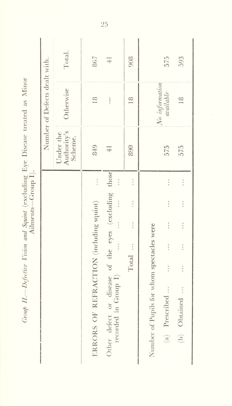Number of Defects dealt with. (b) Obtained ... ... ... ... ... ... 575 18 593