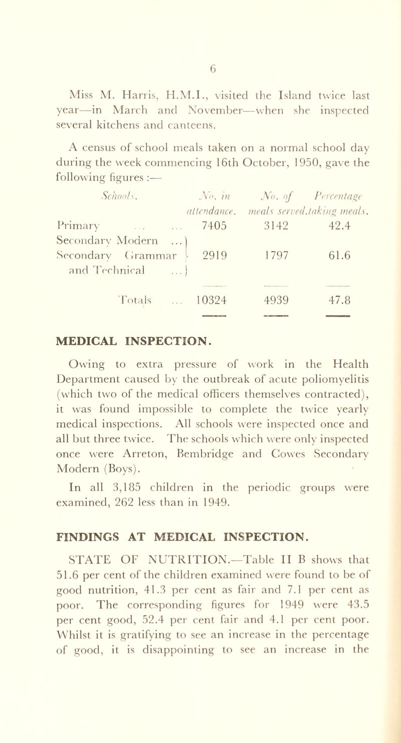 M iss M. Harris, visited the Island twice last year—in March and November-—when she inspected several kitchens and canteens. A census of school meals taken on a normal school day during the week commencing 16th October, 1950, gave the following figures :— Schools. in No. of Percentage attendance. meals served.taking meeds. Primary Secondary Modern 7405 ...) 3142 42.4 Secondary Grammar l 2919 1797 61.6 and Technical 1 • • • / Totals ... 10324 4939 47.8 MEDICAL INSPECTION. Owing to extra pressure of work in the Health Department caused by the outbreak of acute poliomyelitis (which two of the medical officers themselves contracted), it was found impossible to complete the twice yearly medical inspections. All schools were inspected once and all but three twice. The schools which were only inspected once were Arreton, Bembridge and Cowes Secondary Modern (Boys). In all 3,185 children in the periodic groups were examined, 262 less than in 1949. FINDINGS AT MEDICAL INSPECTION. STATE OF NUTRITION.—Table II B shows that 51.6 per cent of the children examined were found to be of good nutrition, 41.3 per cent as fair and 7.1 per cent as poor. The corresponding figures for 1949 were 43.5 per cent good, 52.4 per cent fair and 4.1 per cent poor. Whilst it is gratifying to see an increase in the percentage of good, it is disappointing to see an increase in the