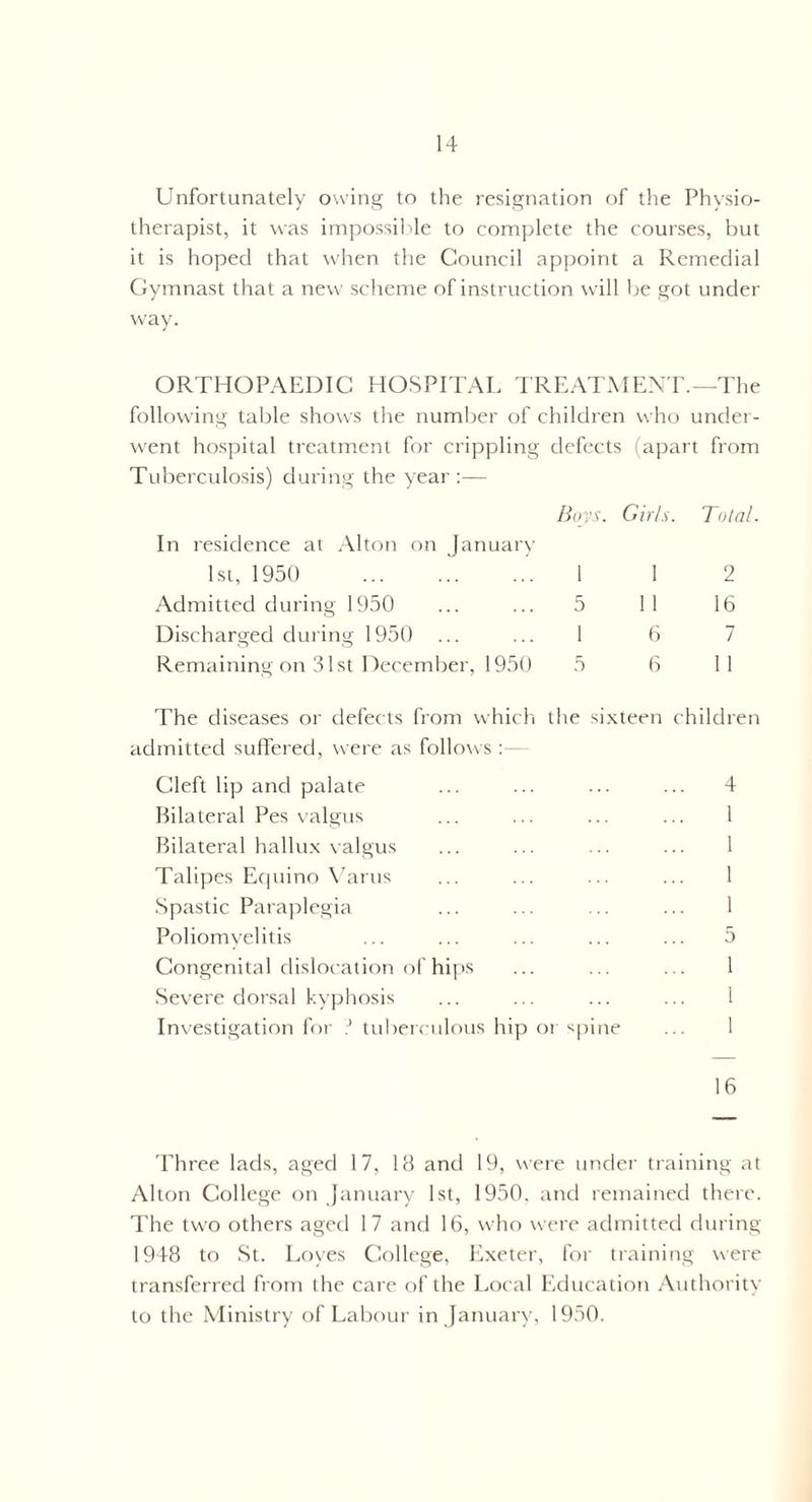 Unfortunately owing to the resignation of the Physio¬ therapist, it was impossible to complete the courses, but it is hoped that when the Council appoint a Remedial Gymnast that a new scheme of instruction will be got under way. ORTHOPAEDIC HOSPITAL TREATMENT.—The following table shows the number of children who under¬ went hospital treatment for crippling defects (apart from Tuberculosis) during the year:— Boys. Girls. In residence at Alton on January 1st, 1950 1 I Admitted during 1950 ... ... 5 11 Discharged during 1950 ... ... 1 6 Remaining on 31 st December, 1950 5 6 Total. 2 16 The diseases or defects from which the sixteen children admitted suffered, were as follows Cleft lip and palate Bilateral Pes valgus Bilateral hallux valgus Talipes Equino Varus Spastic Paraplegia Poliomyelitis Congenital dislocation of hips Severe dorsal kyphosis Investigation for J tuberculous hip or spine 4 o 1 l 16 Three lads, aged 17, 18 and 19, were under training at Alton College on January 1st, 1950. and remained there. The two others aged 17 and 16, who were admitted during 1948 to St. Loves College, Exeter, for training were transferred from the care of the Local Education Authority to the Ministry of Labour in January, 1950.
