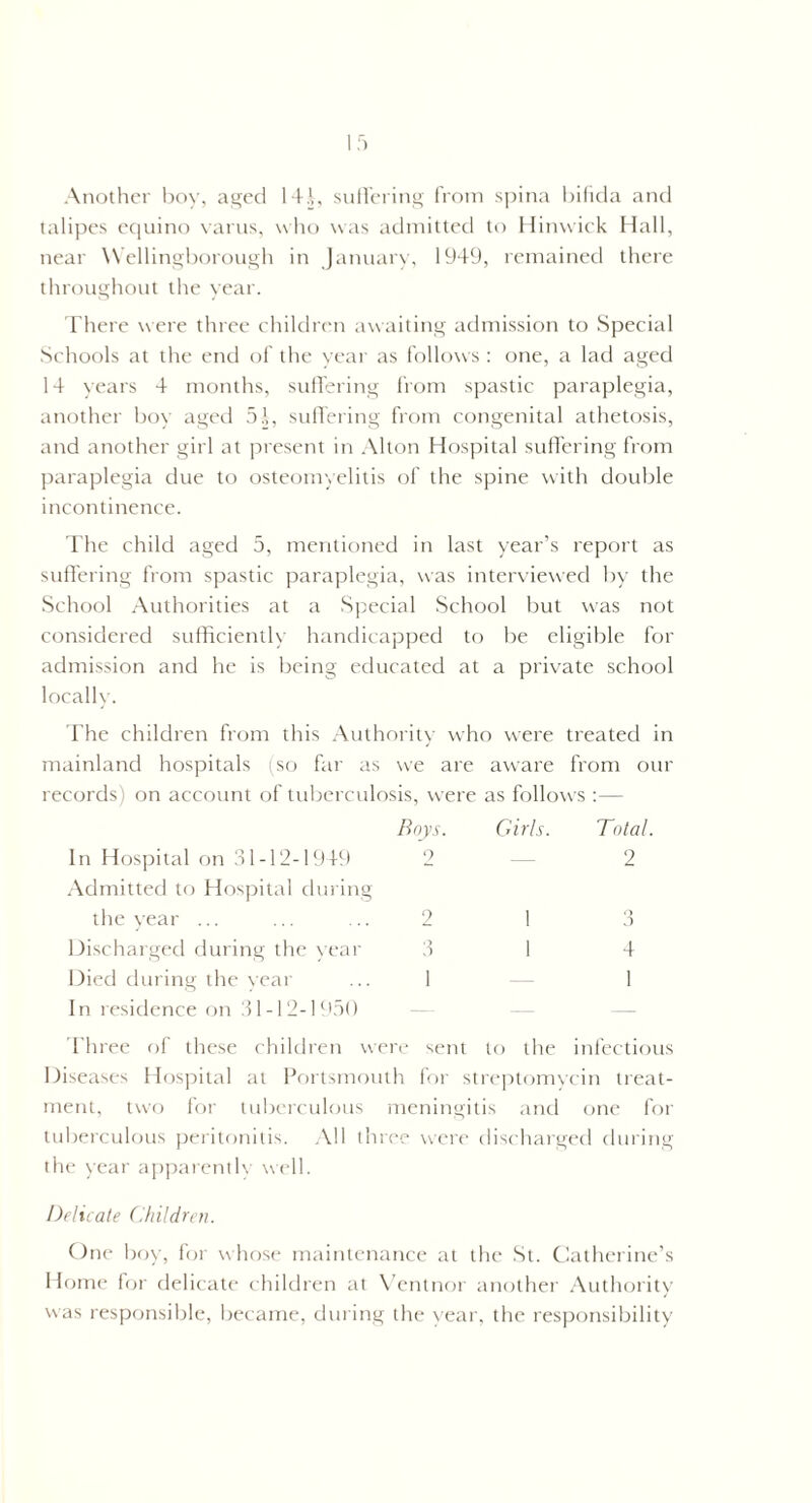 If) Another boy, aged 14.1, suffering from spina bifida and talipes equino varus, who was admitted to Hinwick Hall, near Wellingborough in January, 1949, remained there throughout the year. There were three children awaiting admission to Special Schools at the end of the year as follows : one, a lad aged 14 years 4 months, suffering from spastic paraplegia, another boy aged 51, suffering from congenital athetosis, and another girl at present in Alton Hospital suffering from paraplegia due to osteomyelitis of the spine with double incontinence. The child aged 5, mentioned in last year’s report as suffering from spastic paraplegia, was interviewed by the School Authorities at a Special School but was not considered sufficiently handicapped to be eligible for admission and he is being educated at a private school locally. The children from this Authority who were treated in mainland hospitals (so far as we are aware from our records) on account of tuberculosis, were as follows :— In Hospital on 31-12-1949 Roys. 2 Girls. Total. 2 Admitted to Hospital during the year ... 2 1 3 Discharged during the year 1 4 Died during the year In residence on 31-12-1950 1 1 Three of these children were sent to the infectious Diseases Hospital at Portsmouth for streptomycin treat¬ ment, two for tuberculous meningitis and one for tuberculous peritonitis. All three were discharged during the year apparently well. Delicate Children. One boy, for whose maintenance at the St. Catherine’s Home for delicate children at Ventnor another Authority was responsible, became, during the year, the responsibility