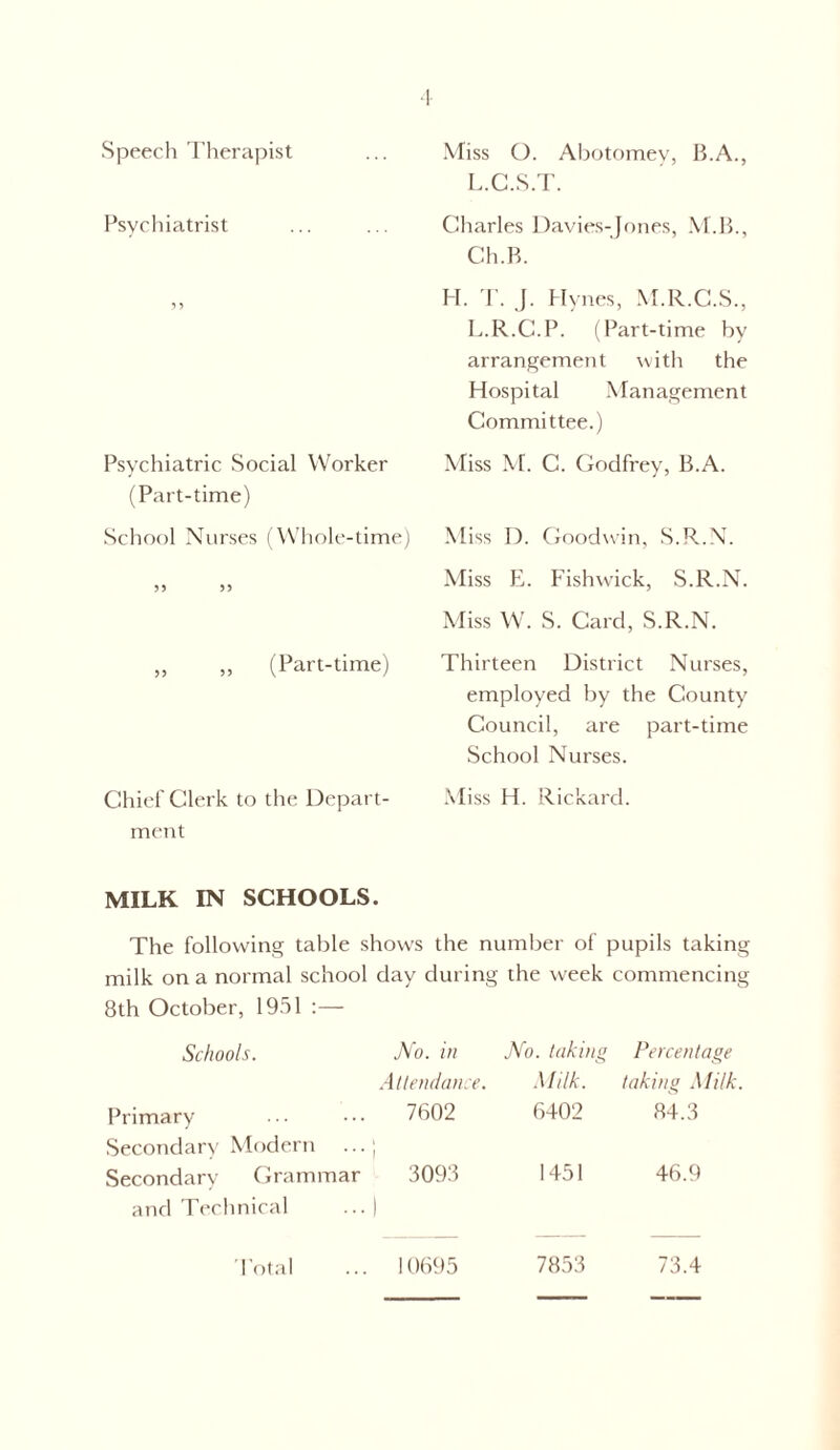 Speech Therapist Psychiatrist 9 9 Psychiatric Social Worker (Part-time) School Nurses (Whole-time) 99 99 ,, ,, (Part-time) Chief Clerk to the Depart¬ ment Miss O. Abotomey, B.A., L.C.S.T. Charles Davies-Jones, M.B., Ch.B. H. T. J. Hynes, M.R.C.S., L.R.C.P. (Part-time by arrangement with the Hospital Management Committee.) Miss M. C. Godfrey, B.A. Miss I). Goodwin, S.R.N. Miss E. Fishwick, S.R.N. Miss W. S. Card, S.R.N. Thirteen District Nurses, employed by the County Council, are part-time School Nurses. Miss H. Rickard. MILK IN SCHOOLS. The following table shows the number of pupils taking milk on a normal school day during the week commencing 8th October, 1951 :— Schools. No. in No. taking Percentage Attendance. Milk. taking Milk Primary 7602 6402 84.3 Secondary Modern ... Secondary Grammar 3093 1451 46.9 and Technical 1 Total 10695 7853 73.4