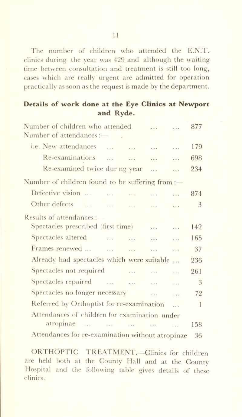 The number of children who attended the E.N.T. clinics during the year was 429 and although the waiting time between consultation and treatment is still too long, cases which are really urgent are admitted for operation practically as soon as the request is made by the department. Details of work done at the Eye Clinics at Newport and Ryde. Number of children who attended ... ... 877 Number of attendances :— i.e. New attendances ... ... ... ... 179 Re-examinations ... ... ... ... 698 Re-examined twice dur ng year ... ... 234 Number of children found to be suffering from :— Defective vision ... ... ... ... ... 874 Other defects ... ... ... ... ... 3 Results of attendances : - Spectacles prescribed (first time) ... ... 142 Spectacles altered ... ... ... ... 165 Frames renewed ... . .. . .. ... ... 37 Already had spectacles which were suitable ... 236 Spectacles not required ... ... ... 261 Spectacles repaired ... ... ... ... 3 Spectacles no longer necessary ... ... 72 Referred by Orthoptist for re-examination ... 1 Attendances of children for examination under atropinae ... ... ... ... ... 158 Attendances for re-examination without atropinae 36 ORTHOPTIC TREAT MENT.—Clinics for children are held both at the County Hall and at the County Hospital and the following table gives details of these clinics.