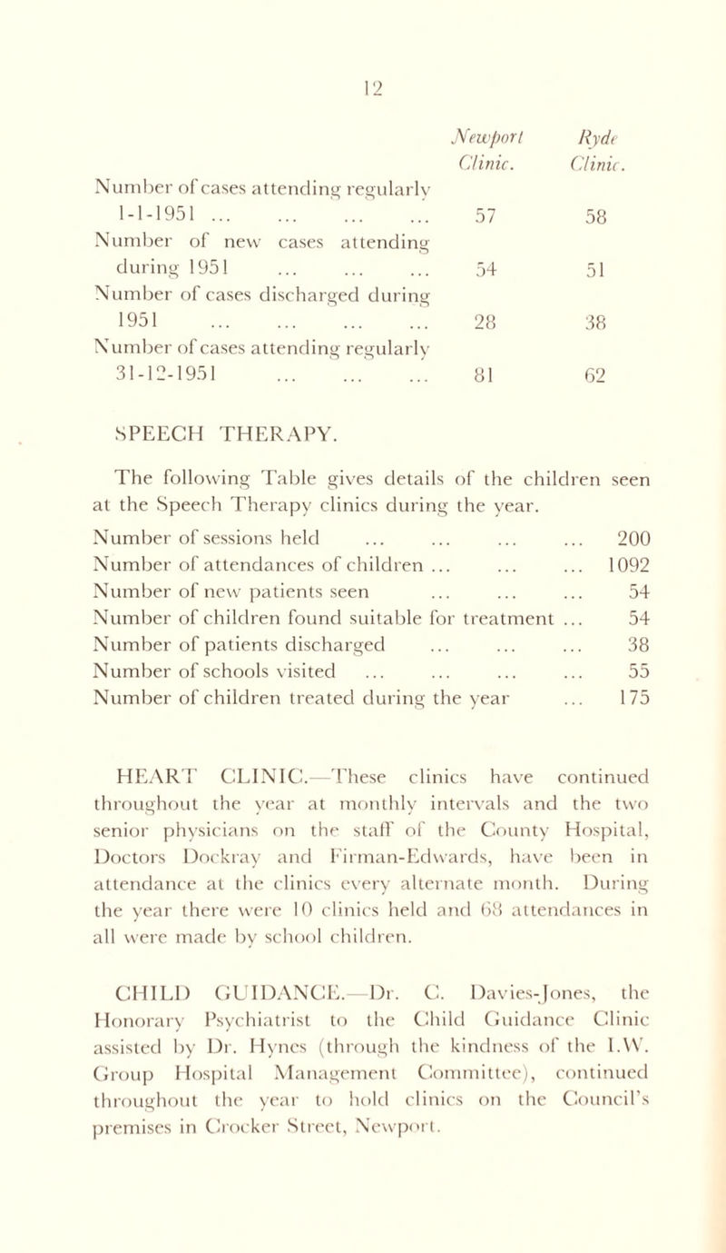 Number of cases attending regularly Newport Ryde 1-1-1951 . Number of new cases attending 57 58 during 1951 Number of cases discharged during 54 51 1951 ..'. Number of cases attending regularly 28 38 31-12-1951 . 81 62 SPEECH THERAPY. The following Table gives details of the children seen at the Speech Therapy clinics during the year. Number of sessions held ... ... ... ... 200 Number of attendances of children ... ... ... 1092 Number of new patients seen ... ... ... 54 Number of children found suitable for treatment ... 54 Number of patients discharged ... ... ... 38 Number of schools visited ... ... ... ... 55 Number of children treated during the year ... 175 HEART CLINIC.—These clinics have continued throughout the year at monthly intervals and the two senior physicians on the staff of the County Hospital, Doctors Dockray and Firman-Edwards, have been in attendance at the clinics every alternate month. During the year there were 10 clinics held and 68 attendances in all were made by school children. CHILD GUIDANCE. Dr. C. Davies-Jones, the Honorary Psychiatrist to the Child Guidance Clinic assisted by Dr. Hynes (through the kindness of the I.W. Group Hospital Management Committee), continued throughout the year to hold clinics on the Council’s premises in Crocker Street, Newport.