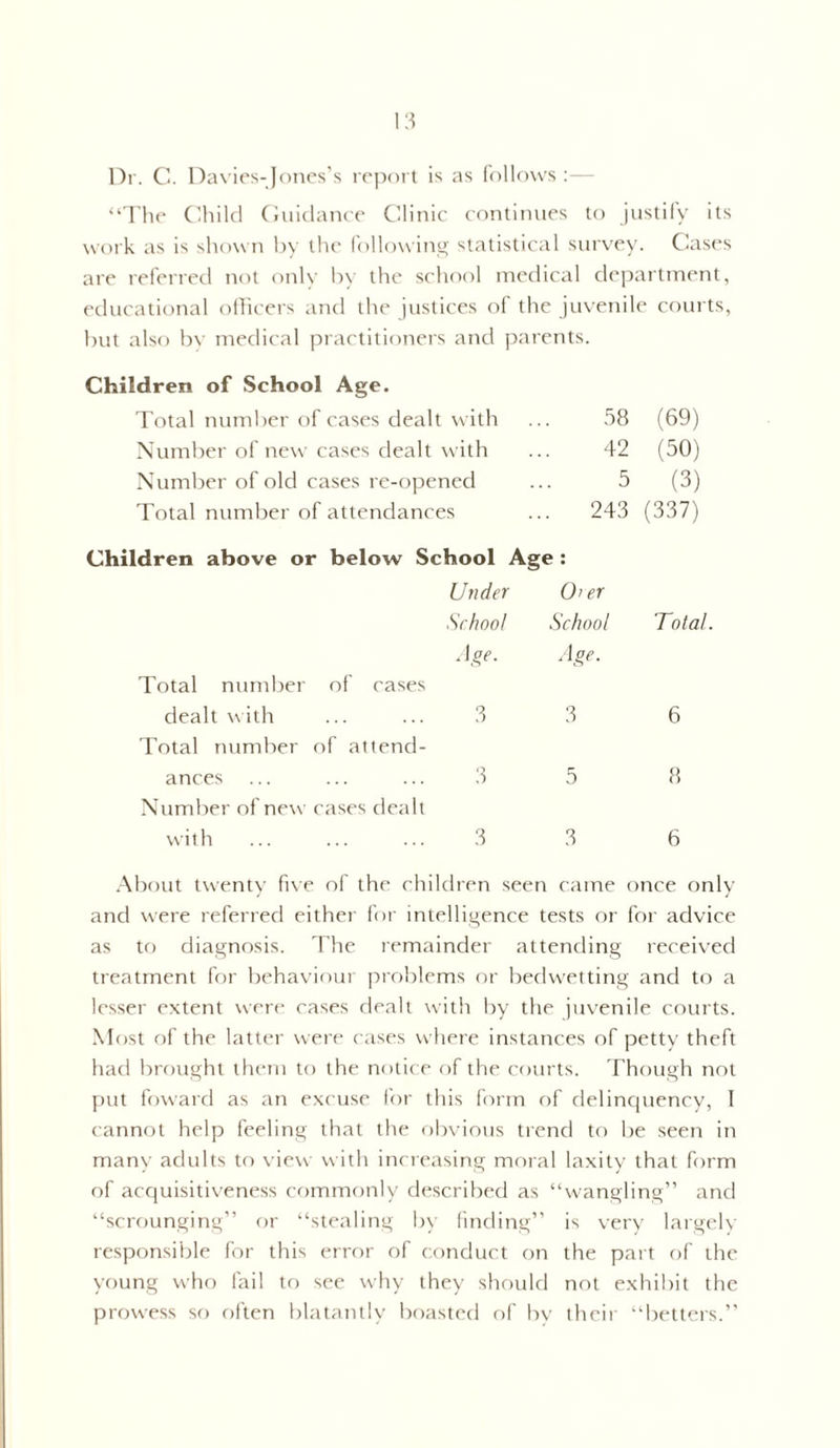 Dr. C. Davies-Jones’s report is as follows “The Child Guidance Clinic continues to justify its work as is shown by the following statistical survey. Cases are referred not only by the school medical department, educational officers and the justices of the juvenile courts, but also bv medical practitioners and parents. Children of School Age. Total number of cases dealt with 58 (69) Number of new cases dealt with 42 (50) Number of old cases re-opened 5 (3) Total number of attendances . 243 (337) Children above or below School Ag< e : Under O’er School School Total Age. Age. Total number of cases dealt with ... ... 3 3 6 Total numher of attend- ances ... ... ... 3 5 8 Number of new cases dealt with ... ... ... 3 3 6 About twenty five of the children seen came once only and were referred either for intelligence tests or for advice as to diagnosis. The remainder attending received treatment for behaviour problems or bedwetting and to a lesser extent were cases dealt with by the juvenile courts. Most of the latter were cases where instances of petty theft had brought them to the notice of the courts. Though not put foward as an excuse for this form of delinquency, I cannot help feeling that the obvious trend to be seen in many adults to view with increasing moral laxity that form of acquisitiveness commonly described as “wangling” and “scrounging” or “stealing by finding” is very largely responsible for this error of conduct on the part of the young who fail to see why they should not exhibit the prowess so often blatantly boasted of bv their “betters.”