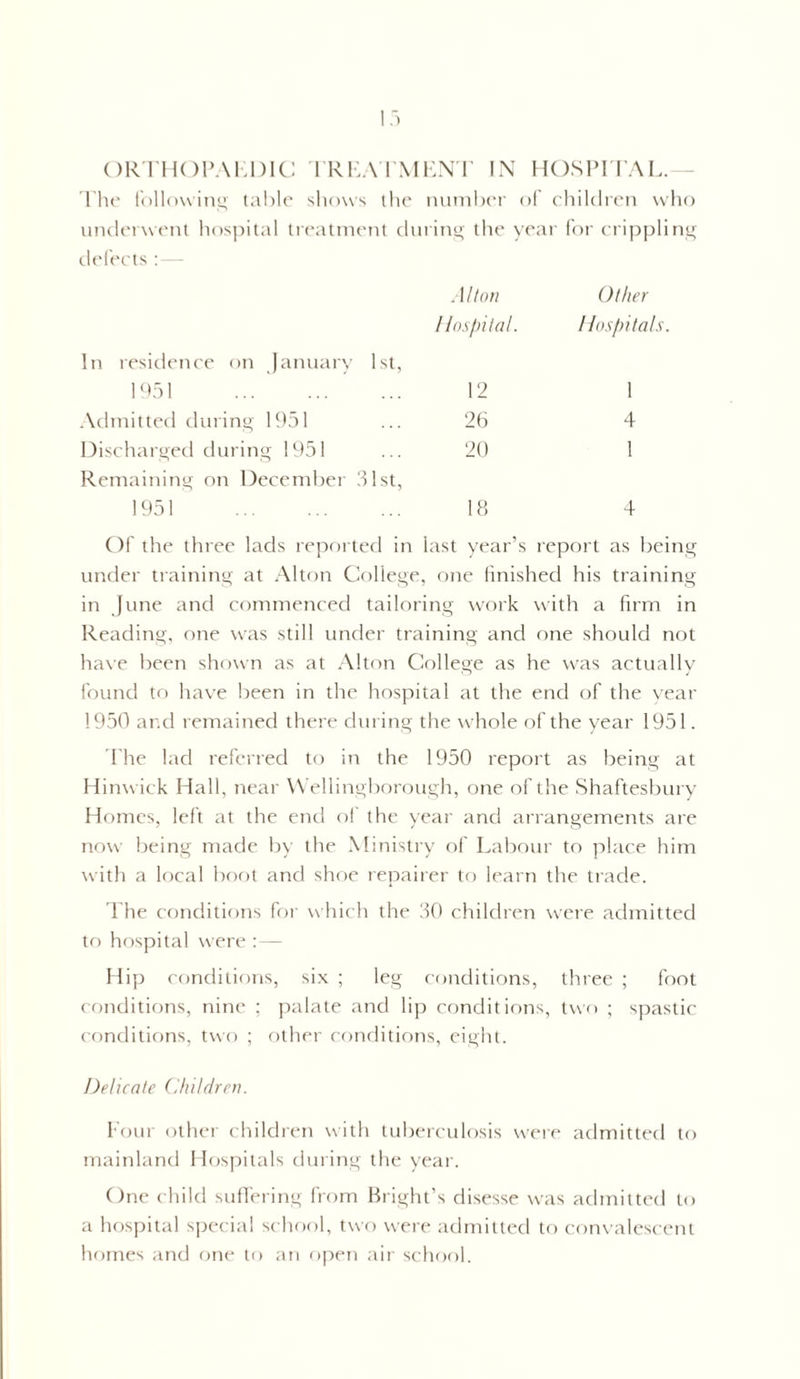 The following table shows the number of children who underwent hospital treatment during the year for crippling defects:— Alton Other Hospital. Hospitals In residence on January 1st, 1951 . 12 1 Admitted during 1951 26 4 Discharged during 1951 20 1 Remaining on December 31st, 1951 . 18 4 Of the three lads reported in last year’s report as being under training at Alton College, one finished his training in June and commenced tailoring work with a firm in Reading, one was still under training and one should not have been shown as at Alton College as he was actually found to have been in the hospital at the end of the year 1950 and remained there during the whole of the year 1951. The lad referred to in the 1950 report as being at Hinwick Hall, near Wellingborough, one of the Shaftesbury Homes, left at the end of the year and arrangements are now being made by the Ministry of Labour to place him with a local boot and shoe repairer to learn the trade. The conditions for which the 30 children were admitted to hospital were :— Hip conditions, six ; leg conditions, three ; foot conditions, nine ; palate and lip conditions, two ; spastic conditions, two ; other conditions, eight. Delicate Children. Four other children with tuberculosis were admitted to mainland Hospitals during the year. One child suffering from Bright’s disesse was admitted to a hospital special school, two were admitted to convalescent homes and one to an open air school.