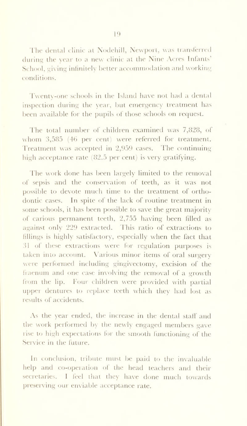 The denial clinic at Nodehill, Newport, was transferred during the year to a new clinic at the Nine Acres Infants School, giving infinitely better accommodation and working conditions. Twenty-one schools in the Island have not had a dental inspection during the year, but emergency treatment has been available for the pupils of those schools on request. The total number of children examined was 7,828, of whom 3,585 (46 per cent) were referred for treatment. Treatment was accepted in 2,959 cases. The continuing high acceptance rate (82.5 per cent) is very gratifying. The work done has been largely limited to the removal of sepsis and the conservation of teeth, as it was not possible to devote much time to the treatment of ortho¬ dontic cases. In spite of the lack of routine treatment in some schools, it has been possible to save the great majority of carious permanent teeth, 2,755 having been filled as against only 229 extracted. I his ratio of extractions to fillings is highly satisfactory, especially when the fact that 31 of these extractions were for regulation purposes is taken into account. Various minor items of oral surgery were performed including gingivectomy, excision of the liaenum and one case invok ing the removal of a growth from the lip. Four children were provided with partial uppei dentures to replace teeth which they had lost as results of accidents. As the \ear ended, the increase in the dental stall' and the work performed In the newly engaged members gave rise to high expectations for the smooth functioning of the Service in the future. In conclusion, tribute must be paid to the invaluable help and co-operation of the head teachers and their secretaries. I feel that they have done much towards preserving our enviable acceptance rate.