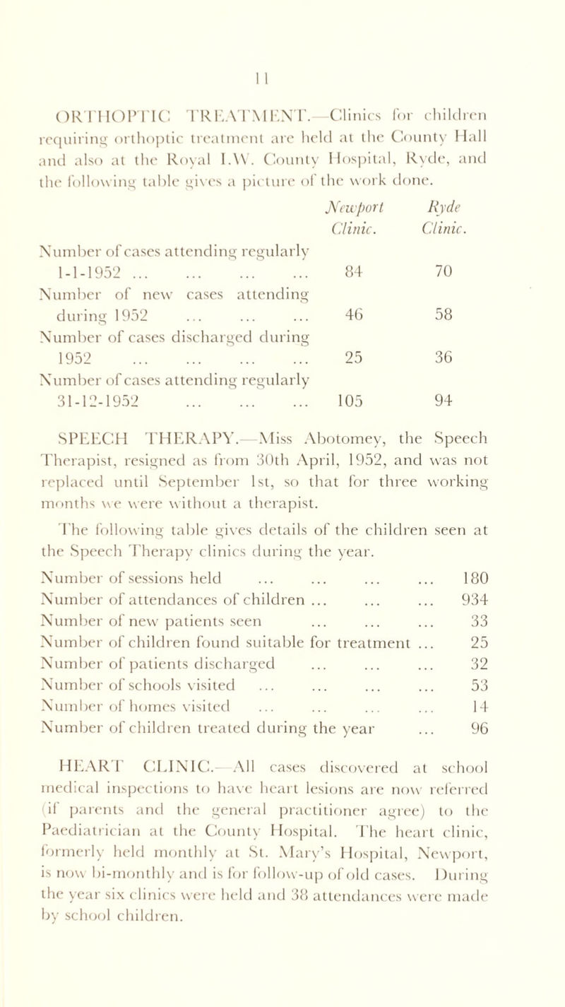 ORTHOPTIC TREATMENT.—Clinics for children requiring orthoptic treatment are held at the County Hall and also at the Royal I.W. County Hospital, Ryde, and the follow ing table gives a picture of the work done. Number of cases attending regularly Newport Clinic. Ryde Clinic 1-1-1952 . Number of new cases attending 84 70 during 1952 Number of cases discharged during 46 58 1952 . Number of cases attending regularly 25 36 31-12-1952 . 105 94 SPEECH THERAPY.—Miss Abotomey, the Speech Therapist, resigned as from 30th April, 1952, and was not replaced until September 1st, so that for three working months we were without a therapist. The following table gives details of the children seen at the Speech Therapy clinics during the year. Number of sessions held ... ... ... ... 180 Number of attendances of children ... ... ... 934 Number of new patients seen ... ... ... 33 Number of children found suitable for treatment ... 25 Number of patients discharged ... ... ... 32 Number of schools visited ... ... ... ... 53 Number of homes visited ... ... ... ... 14 Number of children treated during the year ... 96 HEAR 1 CLINIC.- All cases discovered at school medical inspections to have heart lesions are now referred (if parents and the general practitioner agree) to the Paediatrician at the County Hospital. The heart clinic, formerly held monthly at St. Mary’s Hospital, Newport, is now bi-monthly and is for follow-up of old cases. During the year six clinics were held and 38 attendances were made by school children.