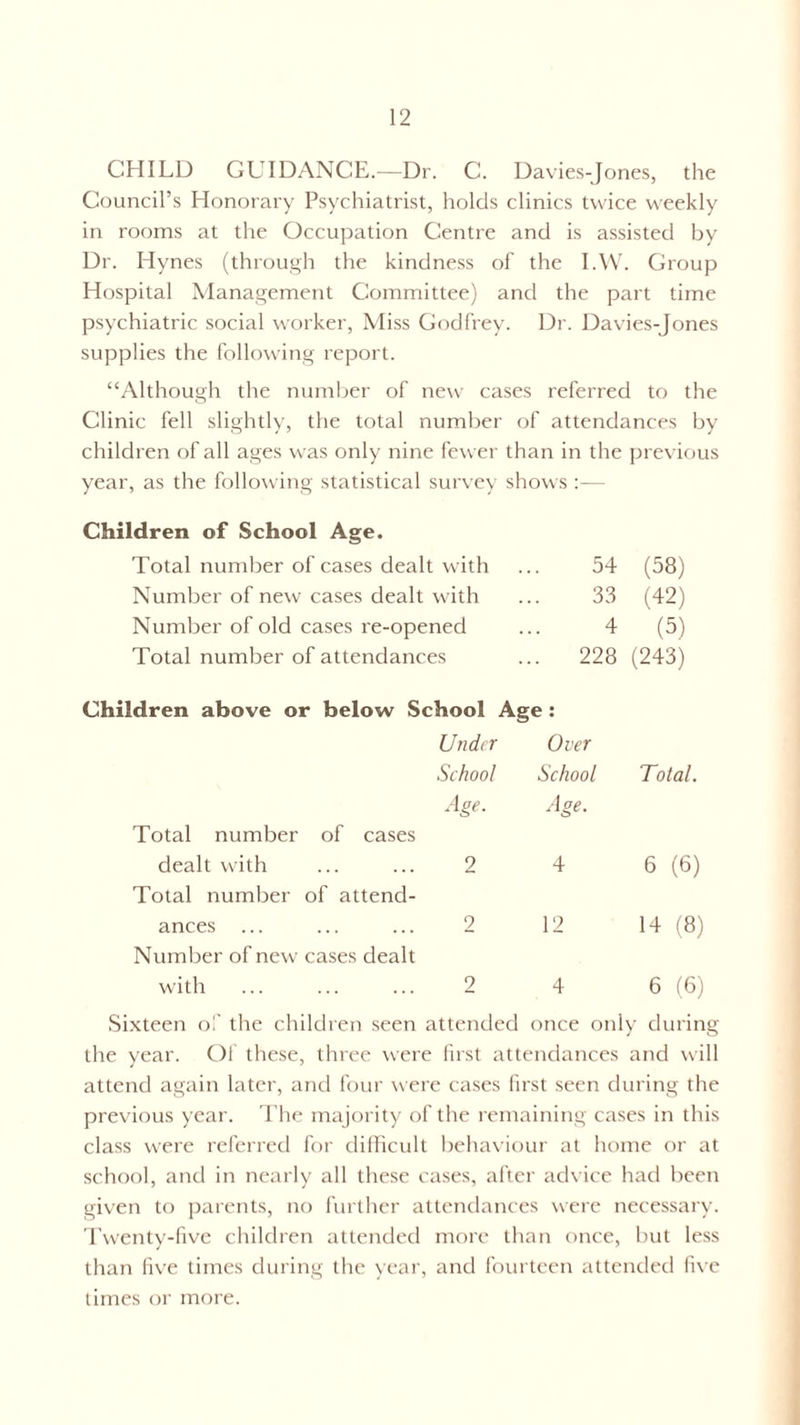 CHILD GUIDANCE.—Dr. C. Davies-Jones, the Council’s Honorary Psychiatrist, holds clinics twice weekly in rooms at the Occupation Centre and is assisted by Dr. Hynes (through the kindness of the I.W. Group Hospital Management Committee) and the part time psychiatric social worker, Miss Godfrey. Dr. Davies-Jones supplies the following report. “Although the number of new cases referred to the Clinic fell slightly, the total number of attendances by children of all ages was only nine fewer than in the previous year, as the following statistical survey shows Children of School Age. Total number of cases dealt with 54 (58) Number of new cases dealt with 33 (42) Number of old cases re-opened 4 (5) Total number of attendances . 228 (243) Children above or below School Ag< e: Under Over School School Total. Age. Age. Total number of cases dealt with ... ... 2 4 6 (6) Total number of attend- ances ... ... ... 2 12 14 (8) Number of new cases dealt with ... ... ... 2 4 6 (6) Sixteen of the children seen attended once only during the year. Of these, three were first attendances and will attend again later, and four were cases first seen during the previous year. The majority of the remaining cases in this class were referred for difficult behaviour at home or at school, and in nearly all these cases, after advice had been given to parents, no further attendances were necessary. Twenty-five children attended more than once, but less than five times during the year, and fourteen attended five times or more.