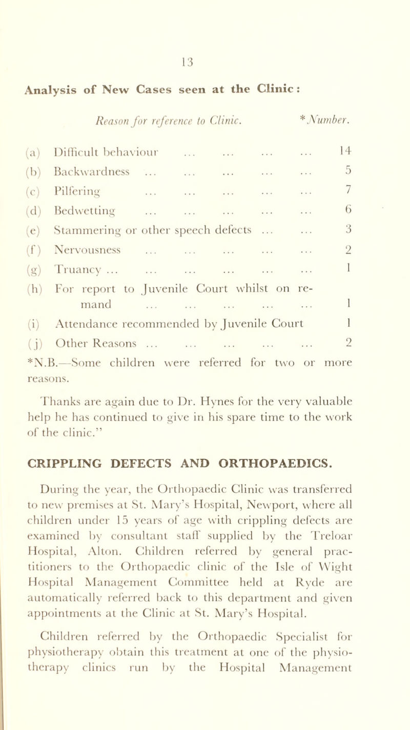 Analysis of New Cases seen at the Clinic : Reason for reference to Clinic. * Number. (a) Difficult behaviour ... ... ... ... 14 (b) Backwardness ... ... ... ... ... 5 (c) Pilfering ... ... ... ... ... 7 (d) Bedwetting ... ... ... ... ... 6 (e) Stammering or other speech defects ... ... 3 (f) Nervousness ... ... ... ... ... 2 (g) Truancy ... ... ... ... ... ... 1 (h) For report to Juvenile Court whilst on re¬ mand ... ... ... ... ... 1 (i) Attendance recommended by Juvenile Court 1 (j) Other Reasons ... ... ... ... ... 2 *N.B.—Some children were referred for twro or more reasons. Thanks are again due to Dr. Hynes for the very valuable help he has continued to give in his spare time to the work of the clinic.” CRIPPLING DEFECTS AND ORTHOPAEDICS. During the year, the Orthopaedic Clinic was transferred to new premises at St. Mary’s Hospital, Newport, where all children under 15 years of age with crippling defects are examined by consultant staff supplied by the Treloar Hospital, Alton. Children referred by general prac¬ titioners to the Orthopaedic clinic of the Isle of Wight Hospital Management Committee held at Ryde are automatically referred back to this department and given appointments at the Clinic at St. Mary’s Hospital. Children referred by the Orthopaedic Specialist for physiotherapy obtain this treatment at one of the physio¬ therapy clinics run by the Hospital Management