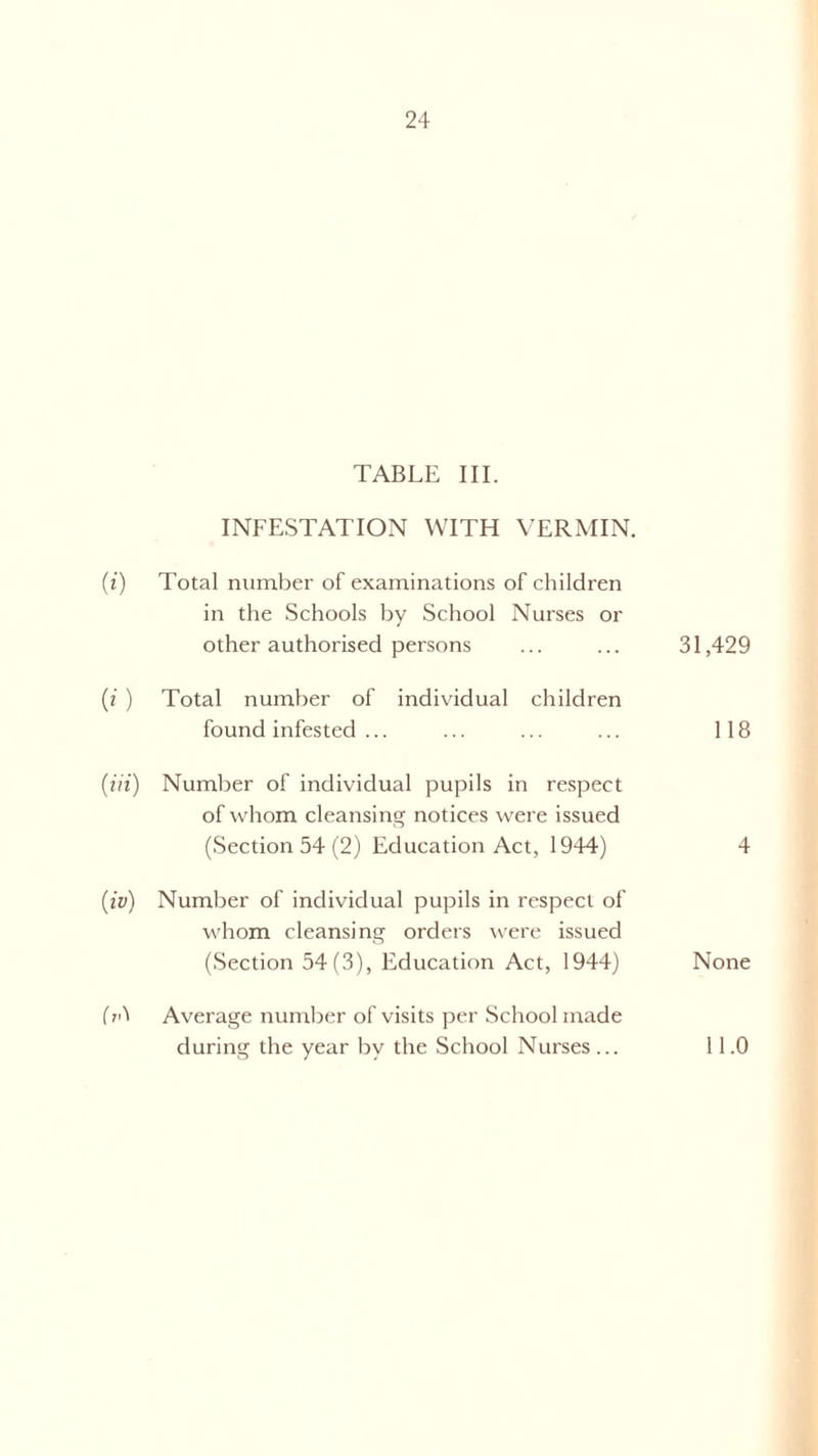 TABLE III. INFESTATION WITH VERMIN. (i) Total number of examinations of children in the Schools by School Nurses or other authorised persons ... ... 31,429 (i ) Total number of individual children found infested ... ... ... ... 118 (Hi) Number of individual pupils in respect of whom cleansing notices were issued (Section 54 (2) Education Act, 1944) 4 (iv) Number of individual pupils in respect of whom cleansing orders were issued (Section 54(3), Education Act, 1944) None (rd Average number of visits per School made during the year by the School Nurses ... 11.0