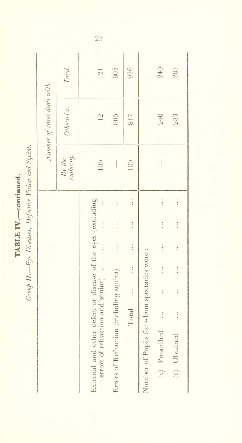 TABLE IV.—continued.