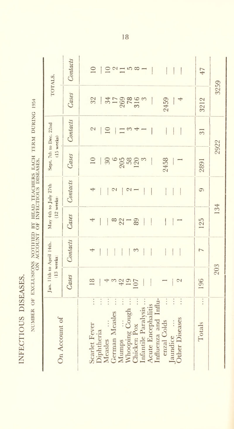 o z 2 P Q s as I . <w C/5 W as 22 __ ^ X CJC/5 £0 x5 >u. 35Q Sz L-P £0 Or ■5 O Z< C/5 >7 z§ 0° C/5 P J C/3 W 55 C/3 O ^ w W f c/3 o Q nS u c/3 2 p z D C U w Ph C/3 J .<£ Contacts o | O Cl —> LO CO —1 1 1 1 1 47 H 0 t-4 Cases 32 I 05 oo co co 1 co —• cr> —• CM CO 1 s CM 1* 3212 *o c CM CM | 3 Q o Contacts CM | O | —' CO ^ _ 1 1 1 1 CO B * X. *05 r^- —■ a to C/5 Cases o I o co m co o co 1 co o m cm CM — 2458 —H 2891 CM >- _ *C3 co ^ Pd ►—> 4J o w Contacts | CM | CM — | 1 1 1 1 CO 2 * ~ CM ”+’ Z2, a s Cases 1 00 CM — 03 1 1 CM CO 1 1 1 - 125 J3 U V) a -* J7 4/ <• 0/ Contacts | ! | | co | ' ' 1 Jan. 11th to (13 v 2 a 2 ^ CO CM 03 O' 1 —i o 1 1 “ ** 196 X o o u < 1/ > o tp L. rt o C/3 • 3 • u 2 2 u v on C r3 s 1) o _o CL be 3 O U g sex 3 , •3 X Cl O L4 O O 3 33 3 'J' c3 C3 -3 CL OJ CJ W 3 -3 u O cn C 2 C3 ^ r3 O N _ C 03 N =3 C £ <U t/5 <3 <u <U U 3 c QJ -C 03 — o h 203 134 2922 3259