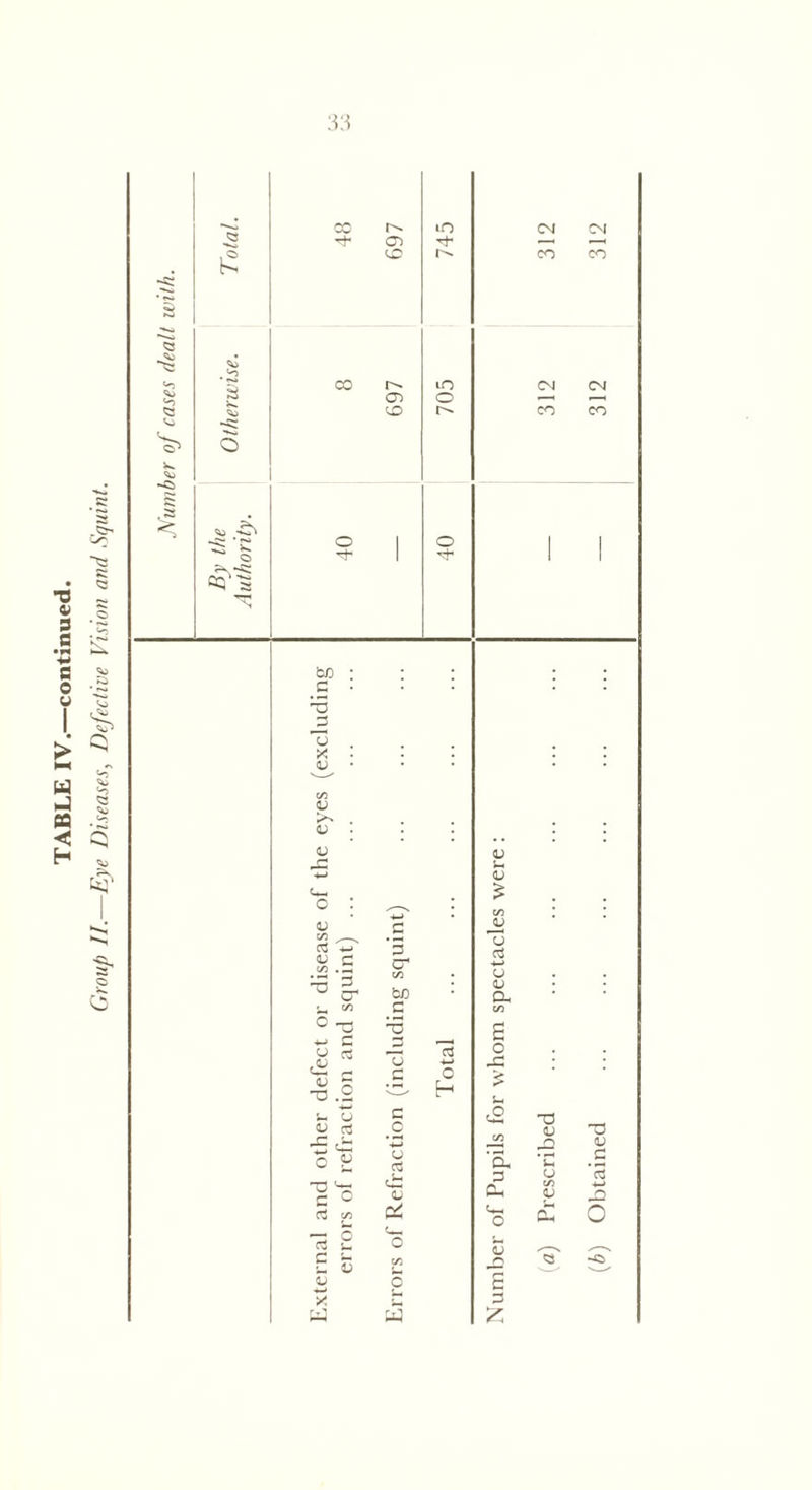 TABLE IV.—continued.