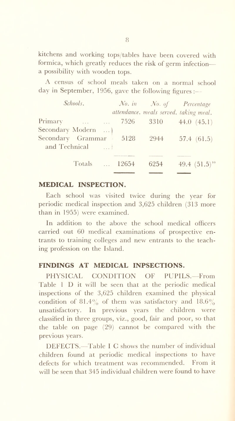 kitchens and working tops/tables have been covered with formica, which greatly reduces the risk of germ infection— a possibility with wooden tops. A census of school meals taken on a normal school day in September, 1956, gave the following figures Schools. No. in No. of Percentage attendance. meals served, taking meal. Primary Secondary Modern 7526 ) 3310 44.0 (45.1) Secondary Grammar and Technical 5128 2944 57.4 (61.5) Totals 12654 6254 49.4 (51.5)” MEDICAL INSPECTION. Each school was visited twice during the year for periodic medical inspection and 3,625 children (313 more than in 1955) were examined. In addition to the above the school medical officers carried out 60 medical examinations of prospective en¬ trants to training colleges and new entrants to the teach¬ ing profession on the Island. FINDINGS AT MEDICAL INPSECTIONS. PHYSICAL CONDITION OF PUPILS.—From Table 1 D it will be seen that at the periodic medical inspections of the 3,625 children examined the physical condition of 81.4% of them was satisfactory and 18.6% unsatisfactory. In previous years the children were classified in three groups, viz., good, fair and poor, so that the table on page (29) cannot be compared with the previous years. DEFECTS.- -Table I C shows the number of individual children found at periodic medical inspections to have defects for which treatment was recommended. From it will be seen that 345 individual children were found to have