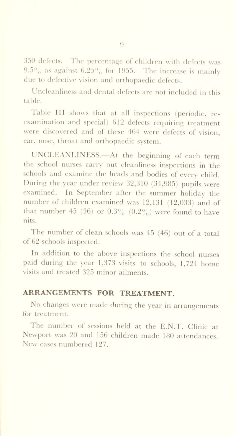 350 defects. The percentage of children with defects was 9.5% as against 6.25% for 1955. The increase is mainly due to defective vision and orthopaedic defects. Uncleanliness and dental defects are not included in this table. 1 able III shows that at all inspections (periodic, re¬ examination and special) 612 defects requiring treatment were discovered and of these 464 were defects of vision, ear, nose, throat and orthopaedic system. L NCLEANLINESS.—At the beginning of each term the school nurses carry out cleanliness inspections in the schools and examine the heads and bodies of every child. During the year under review 32,310 (34,985) pupils were examined. In September after the summer holiday the number of children examined was 12,131 (12,033) and of that number 45 (36) or 0.3% (0.2%) were found to have nits. The number of clean schools was 45 (46) out of a total of 62 schools inspected. In addition to the above inspections the school nurses paid during the year 1,373 visits to schools, 1,724 home visits and treated 325 minor ailments. ARRANGEMENTS FOR TREATMENT. No changes were made during the year in arrangements for treatment. The number of sessions held at the E.N.T. Clinic at Newport was 20 and 156 children made 180 attendances. New cases numbered 127.