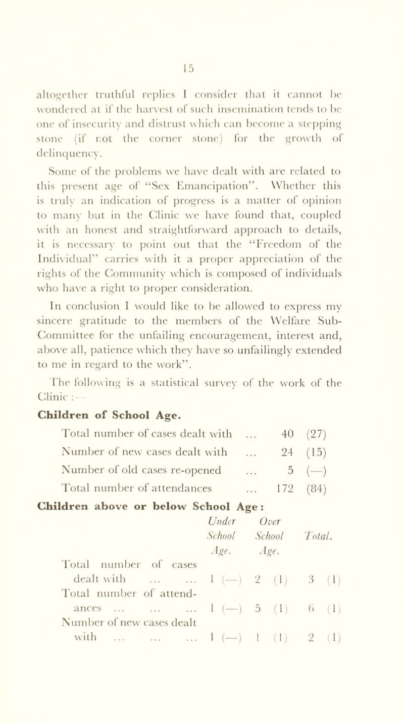 altogether truthful replies I consider that it cannot lie wondered at if the harvest of such insemination tends to be one of insecurity and distrust which can become a stepping stone (if r.ot the corner stone) for the growth of delinquency. Some of the problems we have dealt with are related to this present age of “Sex Emancipation”. Whether this is truly an indication of progress is a matter of opinion to many but in the Clinic we have found that, coupled with an honest and straightforward approach to details, it is necessary to point out that the “Freedom of the Individual” carries with it a proper appreciation of the rights of the Community which is composed of individuals who have a right to proper consideration. In conclusion I would like to be allowed to express my sincere gratitude to the members of the Welfare Sub- Committee for the unfailing encouragement, interest and, above all, patience which they have so unfailingly extended to me in regard to the work”. The following is a statistical survey of the work of the Clinic : Children of School Age. Total number of cases dealt with ... 40 Number of new cases dealt with ... 24 Number of old cases re-opened ... 5 Total number of attendances ... 172 Children above or below School Age : Under Over School School Age. Age. Total number of cases dealt with ... ... 1 (—) 2 (1) Total number of attend¬ ances ... ... ... 1 (—) 5 (1) Number of new cases dealt with . 1 (—) 1 (1) (27) (15) (-) (84) Total. 3 (1) 8 (1) 2 (1)