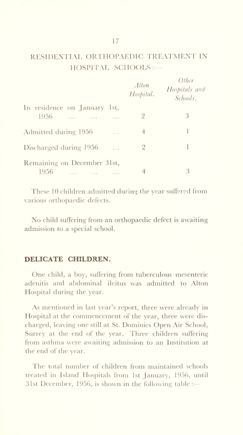 RESIDENTIAL ORTHOPAEDIC TREATMENT IN HOSPITAL SCHOOLS . Alton Hospital. In residence on January 1st, 1956 . 2 Admitted during 1956 ... 4 Discharged during 1956 ... 2 Other Hospitals and Schools. 3 1 Remaining on December 31st, 1956 . 4 3 These 10 children admitted during the year suffered from various orthopaedic defects. No child suffering from an orthopaedic defect is awaiting admission to a special school. DELICATE CHILDREN. One child, a boy, suffering from tuberculous mesenteric adenitis and abdominal ileitus was admitted to Alton Hospital during the year. As mentioned in last year’s report, three were already in Hospital at the commencement of the year, three were dis¬ charged, leaving one still at St. Dominies Open Air School, Surrey at the end of the year. Three children suffering from asthma were awaiting admission to an Institution at the end of the year. The total number of children from maintained schools treated in Island Hospitals from 1st January, 1956, until 31st December, 1956, is shown in the following table: