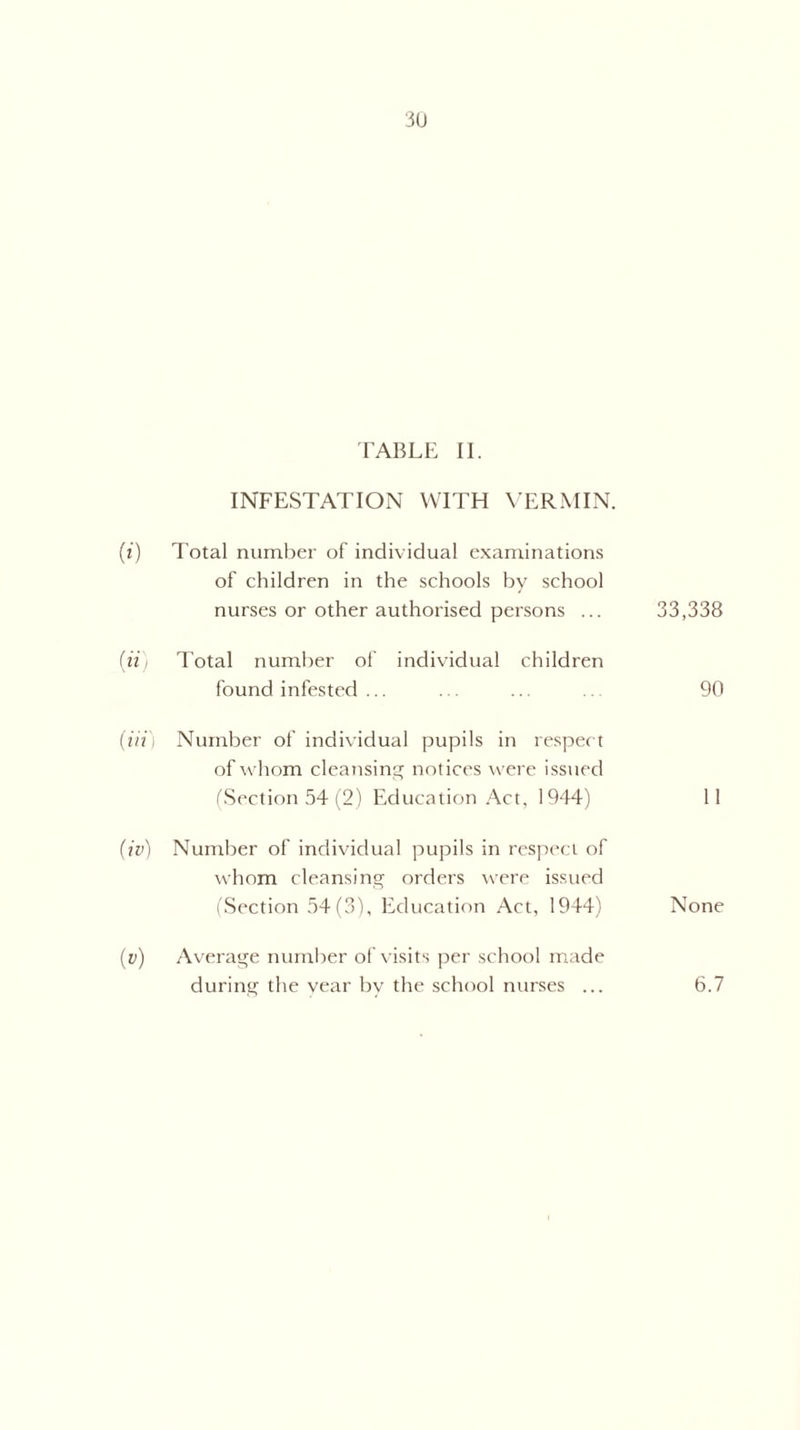 TABLE II. INFESTATION WITH VERMIN. (?) Total number of individual examinations of children in the schools by school nurses or other authorised persons ... 33,338 (iii Total number of individual children found infested ... ... ... ... 90 (iii) Number of individual pupils in respect of whom cleansing notices were issued (Section 54 (2) Education Act, 1944) 11 (iv) Number of individual pupils in respect of whom cleansing orders were issued (Section 54(3), Education Act, 1944) None (d) Average number of visits per school made during the year by the school nurses ... 6.7