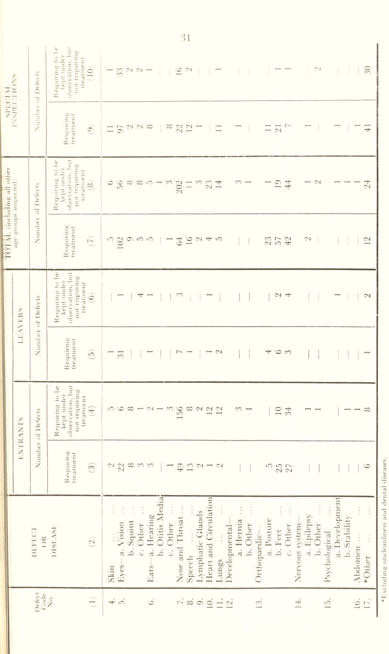 Excluding uncleanliness and dental diseases.
