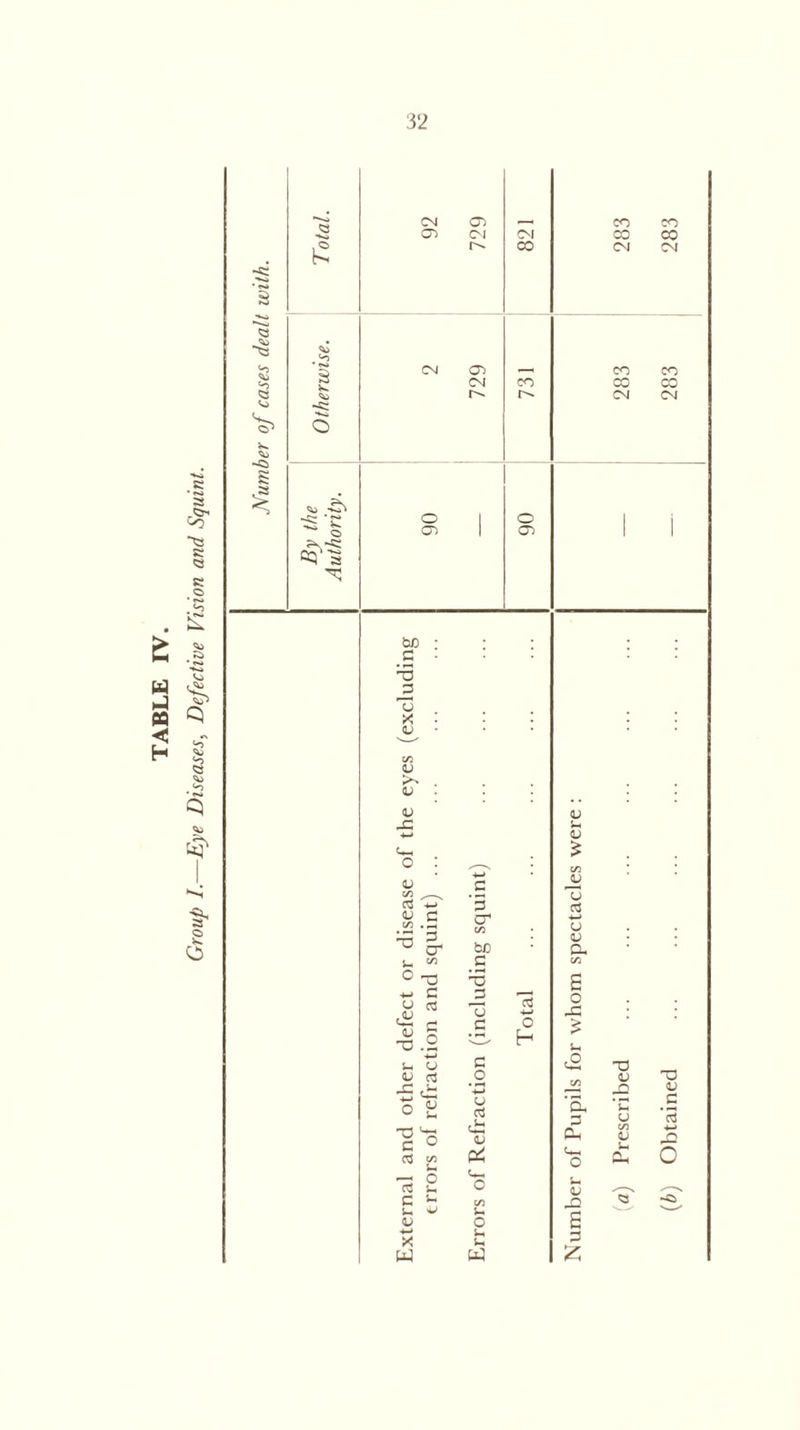 w » < H a rR-> r r r R r o % § ‘-l t*? t- £ R -R >-> R w> V Total. CM 05 05 CM 821 283 283 Otherwise. CM 05 CM 731 CD CD CO CO CM CM O 1 o I i ~ o o> 1 05 1 i ?\-R ryO 3 bn .s tj J3 Ij x V V V V J3 c$ V ^ o* u « ° T3 « C £ * ^ g T3 .2 •*-» Sh u V 11 ■go O « *—« X w o s- u •o 3 cr tr bo _C 3 _3 T3 c c o -W U C3 <h V P4 u c u u w o h V u V $ CJ ctf -*-» U <U a, on S o -C £ U ,0 a p cu (h e z T3 <D Q •c u on QJ u T3 <U .£ *c3 •*-» o