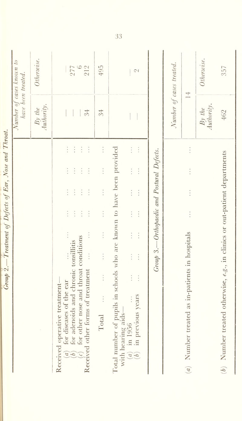 Group 2.— Treatment of Defects of Ear, Nose and Throat. ^ Vi ■5 *5 ^ v, Vi s»-® <« ■S 'c O ^S-SS s <£> m r^ — <G> 1 cm CM CM rt* 11^ s. P C n C5 9 c o U P Jg js c « u _ 2 ~ c rt . Hi o £ J* V se V. Cj ° to to O «J •- to o rt c C u s Rj D (m c3 D ct « o i 0,0 ,c ,o c o H V u V & ^ 'C u v & O u 3 05 S ^ O ° bn% C i— r* C; '-• D ~ Q* rt £ c S cj •- •- C5 T o : o Q <o O $3 « . Vi ’*3 Vi <3 S o CO o v. cS •*-» '5L C/5 o c 'V *-*-» CsS cx V ■*—» <D D =3 2 C V CX D O ■*-* c . D •+-» 03 a c/5 .CJ ;s T5 c tlo vi V c/5 U D 03 V 03 D 2