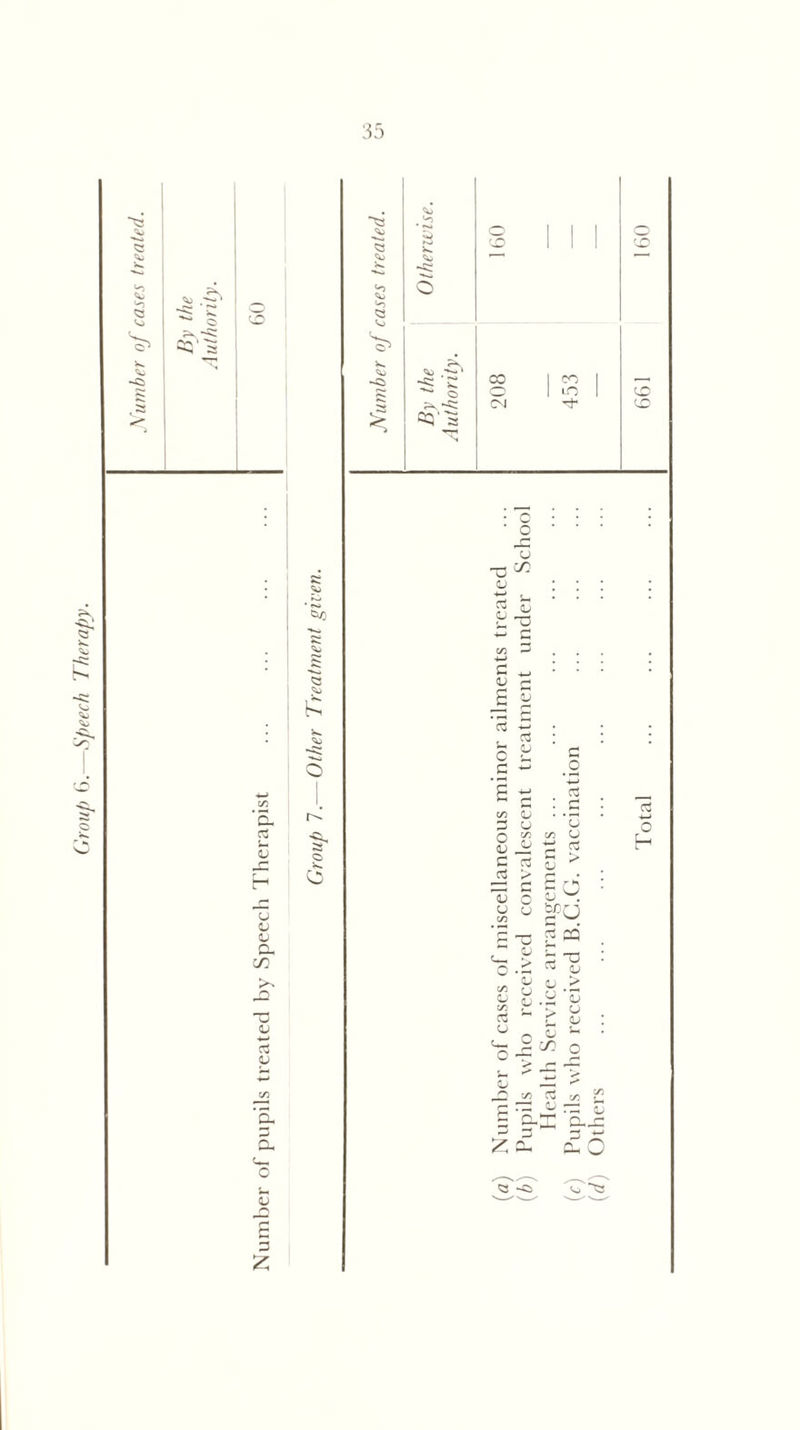 Number of cases treated. S 3 £ ■50 § £ 3 f-H u CJ V a c/D 3 CJ a a c Sh <l> <3 <o tn < ' £ CO 1 CO I <o 1 LO 1 04 ^a o o o C/2 — 0J ~a c C *_, CJ r-< S 5 ^—3 '“' 3 -*-• . 3 o £ c ~ M a C/3 QJ 3 U n ^ ^ S ^ - C QJ TO k' r- C _o -*-> 3 .3 *u CJ 3 CJ O cj u CJ ~cO U s_ O .3 Cj g CJ TO O O . <U C/2 ,ro « TO c/i £ ' QJ *“ ' '* ,. W r* -4—* o r-1 r3 cj C r> z a -cs o I-H