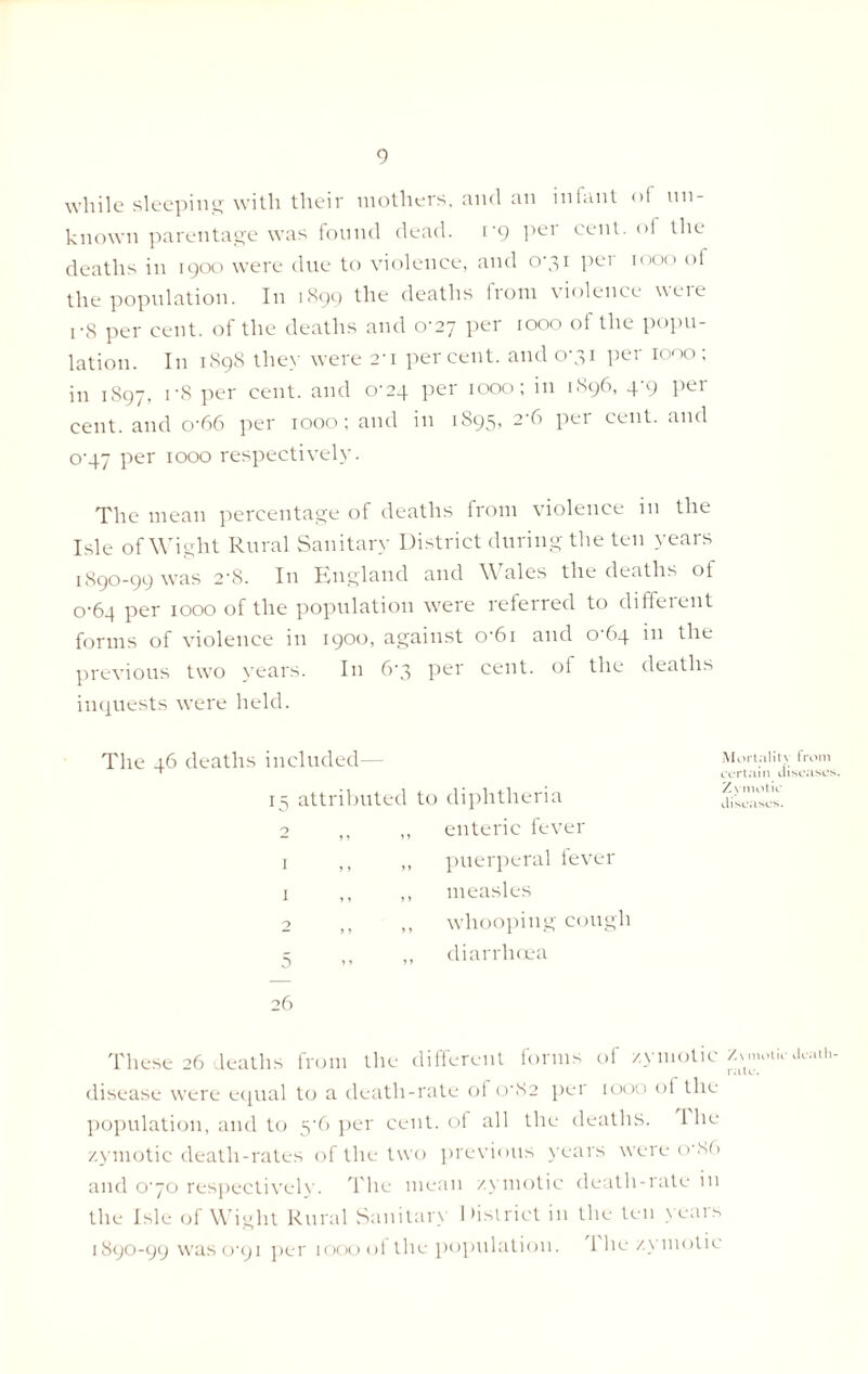 while sleeping with their mothers, and an infant of un- known parentage was found dead. i'9 per cent, of the deaths in 1900 were due to violence, and 0*31 PeI 1000 °f the population. In 1899 the deaths from violence veie 1 -s per cent, of the deaths and 0-27 per 1000 of the popu- lation. In 1898 they were 2‘i percent, and 0-31 per 1000; in 1897, i-8 per cent, and 0-24 per 1000; in 1896, 4-9 per cent, and cv66 per 1000; and in 1895, 2-6 per cent, and o-47 per 1000 respectively. The mean percentage of deaths from violence in the Isle of Wight Rural Sanitary District during the ten years 1890-99 was 2-8. In England and Wales the deaths ol 0-64 per 1000 of the population were referred to different forms of violence in 1900, against o‘6i and 0-64 in the previous two years. In 6*3 per cent, of the deaths inquests were held. Tire 46 deaths included— 15 attributed to diphtheria 2 ,, ,, enteric fever „ puerperal lever ,, measles „ whooping cough ,, diarrhoea 26 Mortalit} from certain diseases. Z\ motie diseases. These 26 deaths from the different forms of zymotic ZNm^ death- disease were equal to a death-rate of 0'82 per 1000 of the population, and to 5-6 per cent, of all the deaths. 1 he zymotic death-rates of the two previous years were o-NO and ojo respectively. The mean zymotic death-rate in the Isle of Wight Rural Sanitary District in the ten yeais 1890-99 was 0-91 per 1000 of the population, i he zymotic