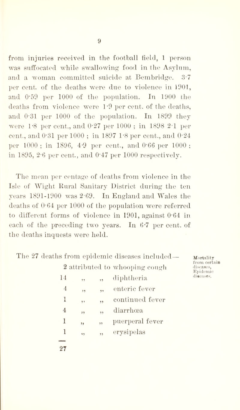 from injuries received in the football field, 1 person was suffocated while swallowing food in the Asylum, and a woman committed suicide at Bembridge. 3-7 per cent, of the deaths were due to violence in 1901, and 0-59 per 1000 of the population. In 1900 the deaths from violence were 1-9 per cent, of the deaths, and 0-31 per 1000 of the population. In 1899 they were 1*8 per cent., and 0-27 per 1000 ; in 1898 2-1 per cent., and 0'31 per 1000 ; in 1897 l-8 per cent., and 024 per 1000 ; in 1896, 4-9 per cent., and 066 per 1000 ; in 1895, 2-6 per cent., and 0'47 per 1000 respectively. The mean per centage of deaths from violence in the Isle of Wight Rural Sanitary District during the ten years 1891-1900 was 2-69. In England and Wales the deaths of 0 64 per 1000 of the population were referred to different forms of violence in 1901, against 0-64 in each of the preceding two years. In 6-7 per cent, of the deaths inquests were held. The 27 deaths from epidemic diseases included — 2 attributed to whooping cough 14 ,, ,, diphtheria 4 ,, „ enteric fever 1 i 4 1 1 ,, continued fever „ diarrhoea „ puerperal fever „ erysipelas Mortality from certain diseases, Epidemic diseases. 27