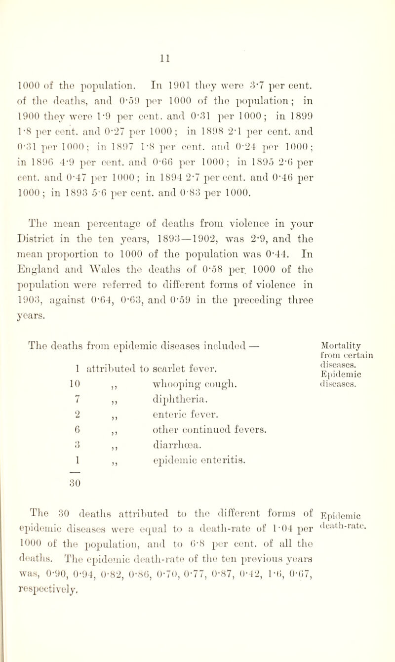 1000 of the population. In 1901 they were 3-7 percent, of the deaths, and 0-59 per 1000 of the population; in 1900 they were 1*9 per cent. and 0• .31 per 1000; in 1899 l-8 percent, and 0-27 per 1000; in 1808 2-1 per cent, and 0-31 per 1000; in 1897 1‘8 per cent, and 0'24 per 1000; in 1890 4-9 per cent, and 0-00 per 1000; in 1895 2d> per cent, and 0-47 per 1000; in 1894 2-7 percent, and 0-46 per 1000; in 1893 5 6 per cent, and 0-83 per 1000. The mean percentage of deaths from violence in your District in the ten years, 1893 —1902, was 2'9, and the mean proportion to 1000 of the population was 0’44. In England and Wales the deaths of 0-58 per. 1000 of the population were referred to different forms of violence in 1903, against 0-64, 0-63, and 0'59 in the preceding three years. The deaths from epidemic diseases included — 1 10 7 2 6 Q O 1 attributed to scarlet fever. ,, whooping cough. ,, diphtheria. ,, enteric fever. ,, other continued fevers. ,, diarrhoea. ,, epidemic enteritis. 30 The 30 deaths attributed to the different forms of epidemic diseases were equal to a death-rate of 1*04 per 1000 of the population, and to 6-8 per cent, of all the deaths. The epidemic death-rate of the ton previous years was, 0-90, 0194, 0'82, 0-86, 0-70, 0*77, 0'87, 0-42, Hi, 0-67, respectively. Mortality from certain diseases. Epidemic diseases. Epidemic death-rate,