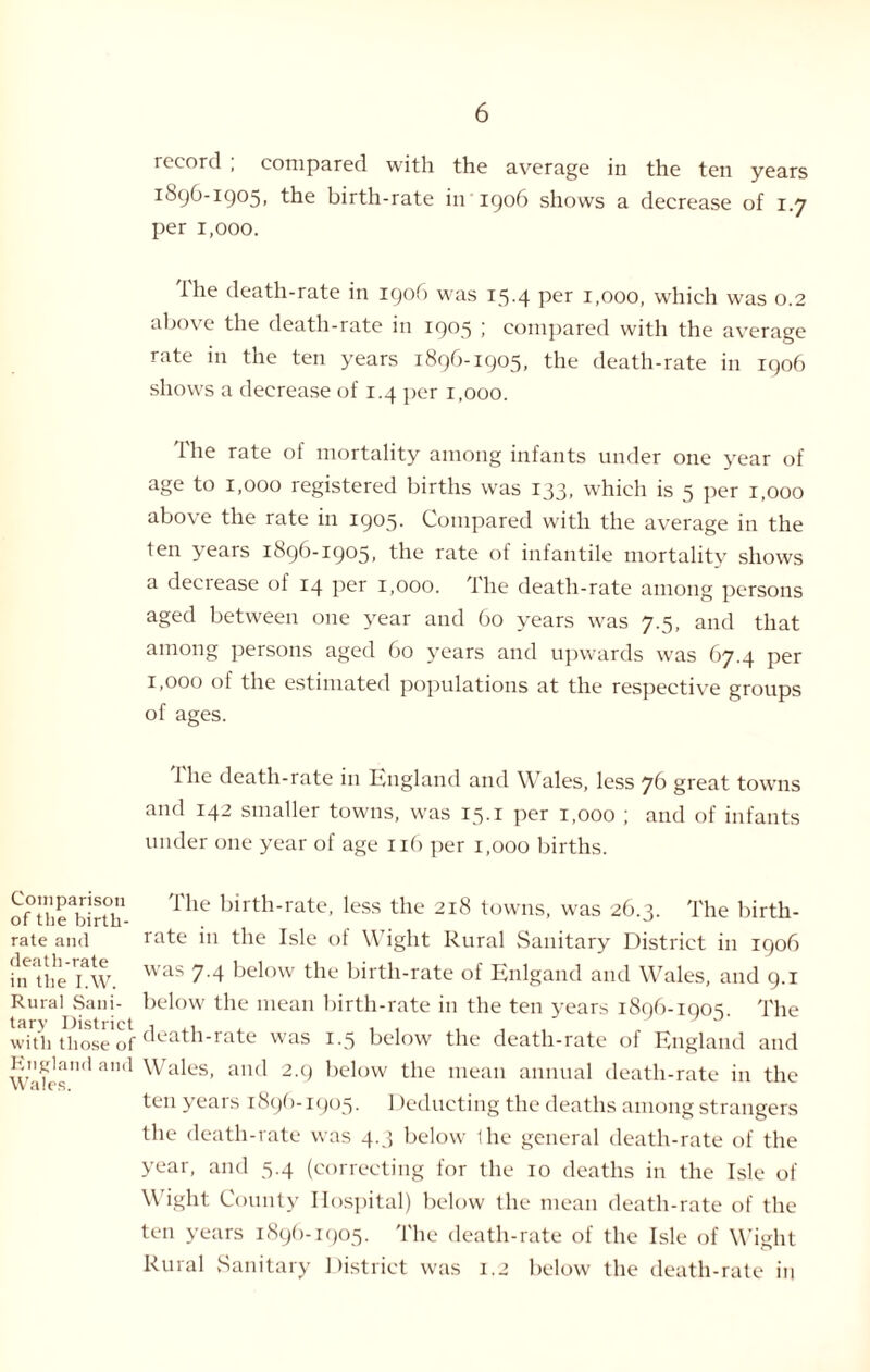 Comparison of the birth¬ rate and death-rate in the I.W. Rural Sani¬ tary District with those of England and Wales. record ; compared with the average in the ten years 1896-1905, the birth-rate in 1906 shows a decrease of 1.7 per 1,000. the death-rate in 1906 was 15.4 Per 1,000, which was 0.2 above the death-rate in 1905 ; compared with the average rate in the ten years 1896-1905, the death-rate in 1906 shows a decrease of 1.4 per 1,000. The rate of mortality among infants under one year of age to 1,000 registered births was 133, which is 5 per 1,000 above the rate in 1905. Compared with the average in the ten years 1896-1905, the rate of infantile mortality shows a decrease of 14 per 1,000. The death-rate among persons aged between one year and 60 years was 7.5, and that among persons aged 60 years and upwards was 67.4 per 1,000 of the estimated populations at the respective groups of ages. The death-rate in England and Wales, less 76 great towns and 142 smaller towns, was 15.1 per 1,000 ; and of infants under one year of age 116 per 1,000 births. The birth-rate, less the 218 towns, was 26.3. The birth¬ rate in the Isle of Wight Rural Sanitary District in 1906 was 7.4 below the birth-rate of Enlgand and Wales, and 9.1 below the mean birth-rate in the ten years 1896-1905. The death-rate was 1.5 below' the death-rate of England and Wales, and 2.9 below the mean annual death-rate in the ten years 1896-1905. Deducting the deaths among strangers the death-rate was 4.3 below (he general death-rate of the year, and 5.4 (correcting for the 10 deaths in the Isle of Wight County Hospital) below the mean death-rate of the ten years 1896-1905. The death-rate of the Isle of Wight Rural Sanitary District was 1.2 below the death-rate in