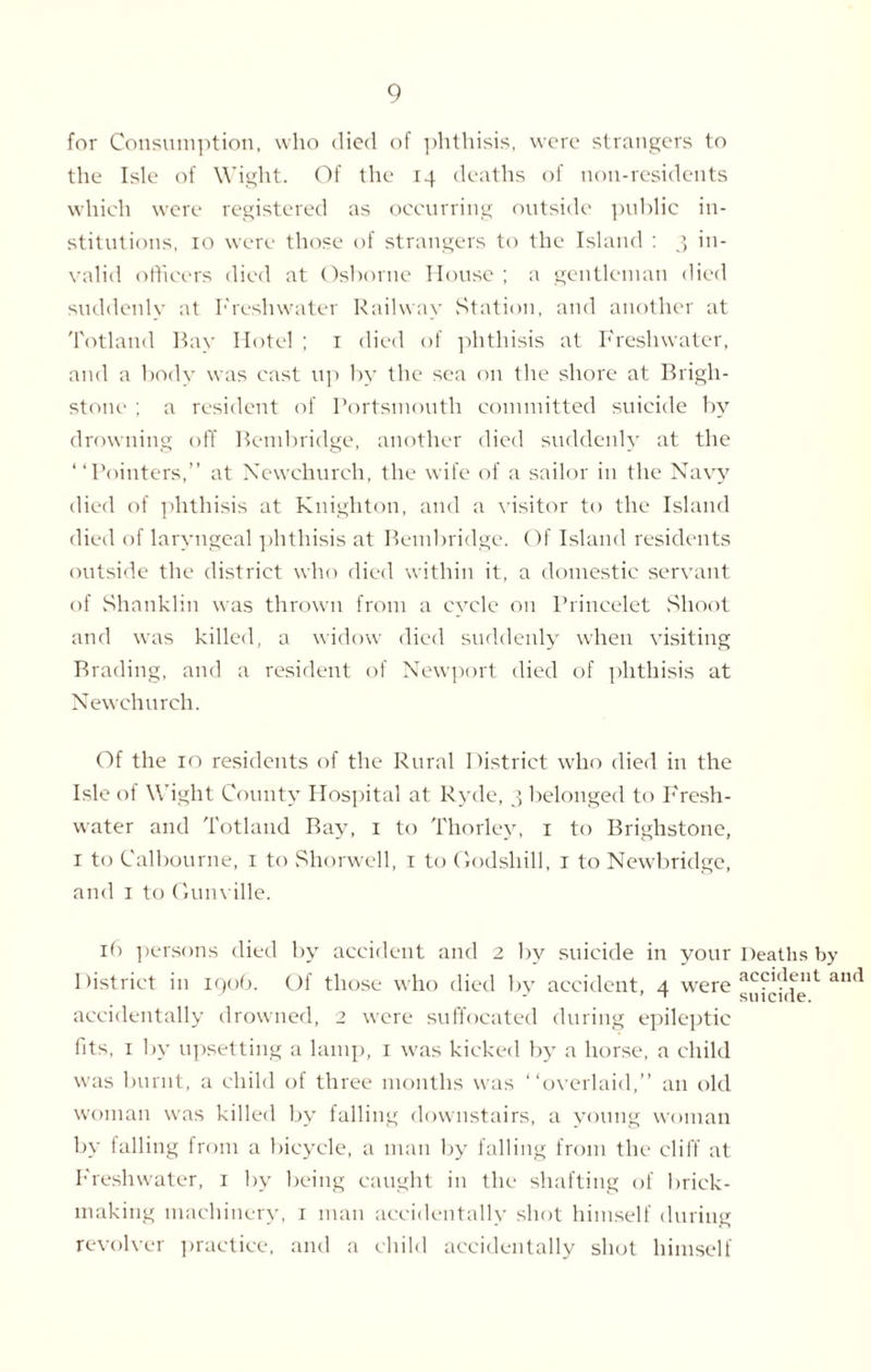 for Consumption, who died of phthisis, were strangers to the Isle of Wight. Of the 14 deaths of non-residents which were registered as occurring outside public in¬ stitutions, 10 were those of strangers to the Island : 3 in¬ valid officers died at Osborne House ; a gentleman died suddenly at Freshwater Railway Station, and another at Totland Bay Hotel ; 1 died of phthisis at Freshwater, and a body was cast up by the sea on the shore at Brigh- stone ; a resident of Portsmouth committed suicide by drowning off Bembridge, another died suddenly at the ‘‘Pointers,” at Newchurch, the wife of a sailor in the Navy died of phthisis at Knighton, and a visitor to the Island died of laryngeal phthisis at Bembridge. Of Island residents outside the district who died within it, a domestic servant of Shanklin was thrown from a cycle on Princelet Shoot and was killed, a widow died suddenly when visiting Brading, and a resident of Newport died of phthisis at Newchurch. Of the 10 residents of the Rural District who died in the Isle of Wight County Hospital at Ryde, 3 belonged to Fresh¬ water and Totland Bay, 1 to Thorley, 1 to Brighstone, 1 to Calbourne, 1 to Shorwell, 1 to Godsliill, 1 to Newbridge, and 1 to Gunville. 16 persons died by accident and 2 by suicide in your Deaths by I)istrict in iqob. Of those who died by accident, 4 were acc'(.leilt- anrl accidentally drowned, 2 were suffocated during epileptic fits, 1 by upsetting a lamp, 1 was kicked by a horse, a child was burnt, a child of three months was “overlaid,” an old woman was killed by falling downstairs, a young woman by falling front a bicycle, a man by falling from the cliff at Freshwater, 1 by being caught in the shafting of brick¬ making machinery, 1 man accidentally shot himself during revolver practice, and a child accidentally shot himself
