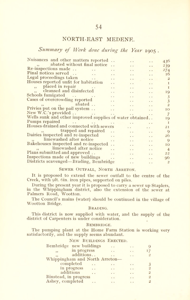 NORTH-EAST MEDENE. Summary of Work done during the Year 1905 . Nuisances and other matters reported ,, abated without final notice Re-inspections made Final notices served Legal proceedings taken Houses reported unfit for habitation ,, placed in repair „ cleansed and disinfected Schools fumigated Cases of overcrowding reported ,, ,, abated . . Privies put on the pail system .. New W.C.’s provided Wells sunk and other improved supplies Pumps repaired of water obtained Houses drained and connected with sewers „ trapped and repaired Dairies inspected and re-inspected ,, limewashed after notice Bakehouses inspected and re-inspected .. ,, limewashed after notice Plans submitted and approved Inspections made of new buildings Districts scavenged—Brading, Bembridge 436 239 274 16 2 1 1 19 3 3 2 10 7 19 1 21 9 26 9 10 4 22 96 Sewer Outfall, North Arreton. It is proposed to extend the sewer outfall to the centre of the Creek, with 9ft. bin. iron pipes, supported on piles. During the present year it is proposed to carry a sewer up Staplers, in the Whippingham district, also the extension of the sewer at Palmers Road, Wootton. The Council’s mains (water) should be continued in the village of Wootton Bridge. Brading. This district is now supplied with water, and the supply of the district of Carpenters is under consideration. Bembridge. The pumping plant at the Home Farm Station is working very satisfactorily, and the supply seems abundant. New Buildings Erected. Bembridge new buildings . . .. 9 ,, in progress .. .. 17 ,, additions.. .. .. 2 Whippingham and North Arreton— completed .. . . .. 3 in progress .. .. .. 2 additions .. .. .. 2 Binstead, in progress . . .. 2 Ashey, completed .. .. .. 2