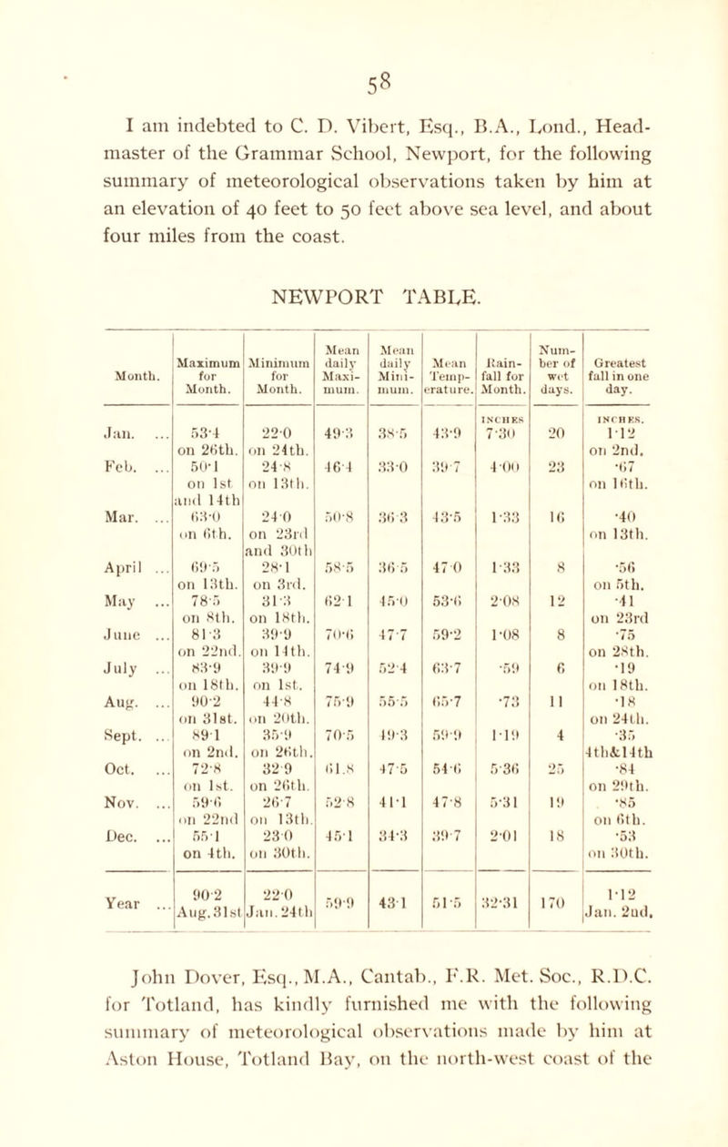 master of the Grammar School, Newport, for the following summary of meteorological observations taken by him at an elevation of 40 feet to 50 feet above sea level, and about four miles from the coast. NEWPORT TABLE. M onth. Maximum for Month. Minimum for Month. Mean daily Maxi¬ mum. Mean daily Mini¬ mum. Mean Temp¬ erature. .Rain¬ fall for Month. Num¬ ber of wet days. Greatest fall in one day. Jan. 53-4 220 493 38-5 43-9 IN( 11 BS 7-;jo 20 INCHES. 112 Feb. ... on 26th. 50-1 on 24th. 24-8 46 4 330 39 7 400 23 on 2nd. *07 Mar. ... on 1st and 14th 63-0 on 13th. 240 50-8 36 3 43-5 1-33 16 on 16th. •40 April ... on 6th. 69'5 on 23rd and 30th 28d 585 36 5 47 0 1 33 8 on 13th. *53 May ... on 13th. 785 on 3rd. 313 62 1 450 53-6 2-08 12 on 5th. •41 June ... on 8th. 813 on 18 th. 39-9 70-6 47 7 59-2 1-08 8 on 23rd •75 July ... on 22nd. S3'9 on 14th. 399 74 9 52 4 63-7 ■59 6 on 28th. •19 Aug. ... on 18th. 902 on 1st. 448 75-9 55*5 657 •73 11 on 18th. •18 Sept. ... on 31st. 891 on 20th. 35-9 705 49-3 599 1-19 4 on 24th. *35 Oct. on 2nd. 72-8 on 26th. 32 9 61.8 47'5 54-6 536 25 4th<U4th •84 Nov. ... on 1st. 596 on 26th. 26-7 52-8 411 47-8 5-31 19 on 29th. •85 Dec. ... on 22nd 65 1 on 13th. 23 0 451 34-3 39 7 2-01 18 on 6th. •53 on 4 th. on 30th. on 30th. Year ... 90-2 Aug. 31st 220 Jan. 24th 59-9 431 61-5 32-31 170 1-12 Jan. 2ud. John Dover, Esq.,M.A., Cantab., F.R. Met. Soc., R.D.C. for Totland, has kindly furnished me with the following summary of meteorological observations made by him at Aston House, Totland Bay, on the north-west coast of the