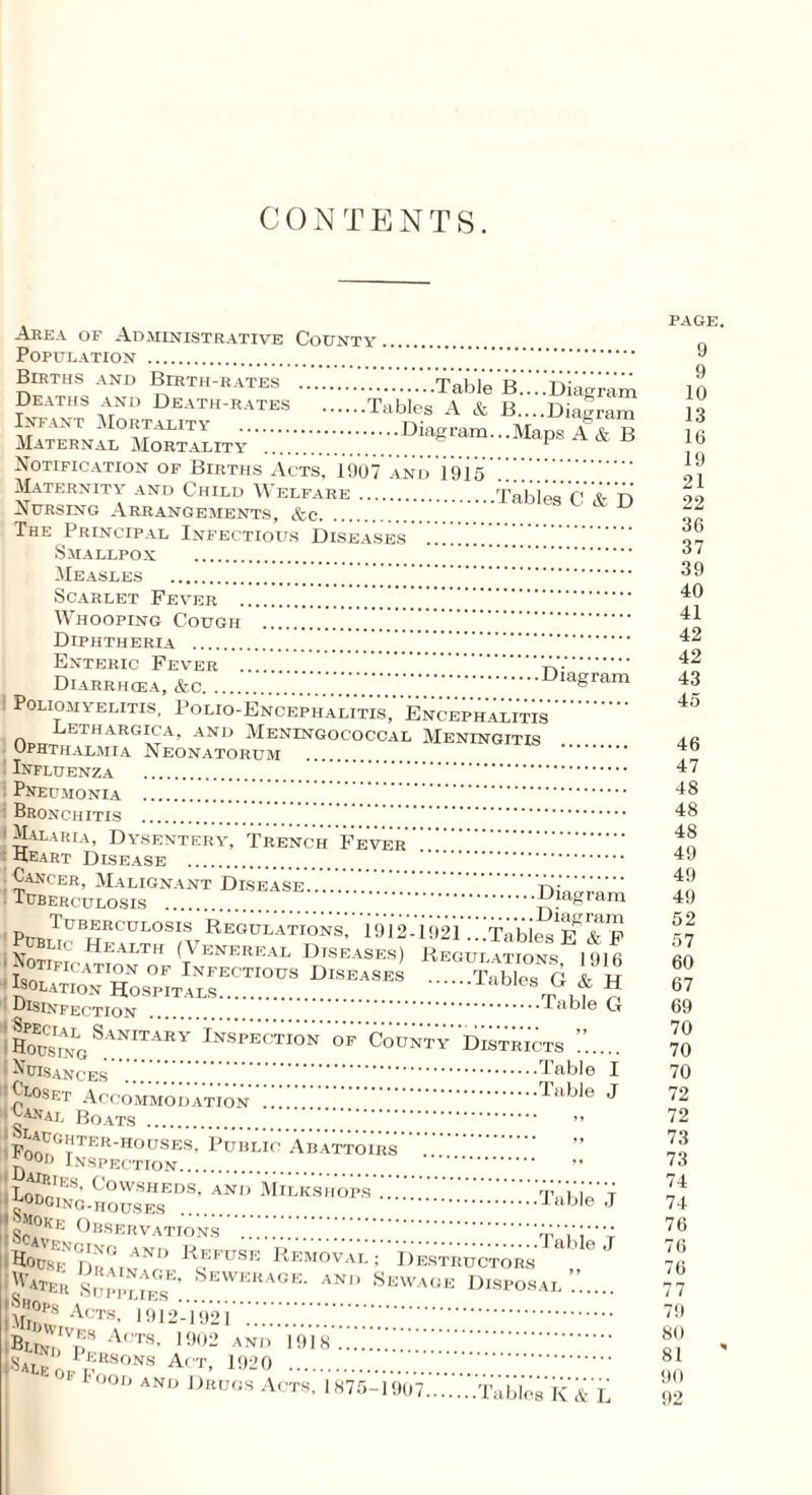 CONTENTS. Area of Administrative County Population . Births and „ 0 Birth-rates .Table B....Diagram Deaths and Death-rates .Tables A & B....Diagram lf™ ir ALITY .Diagram...Maps A&B Notification of Births Acts. 1907 and TON. Maternity and Child Welfare .Tables C & D Nursing Arrangements, &c. The Principal Infectious Diseases . Smallpox . . -Measles . . Scarlet Fever . . Whooping Cough .T.T. Diphtheria . . Enteric Fever ... .A'-'. diarrhiea, &c.*-Diagram ! Poliomyelitis, Polio-Encephalitis, Encephalitis Lethargica, and Meningococcal Meningitis ophthalmia Neonatorum . . • Influenza . . : Pneumonia . . Bronchitis . . ' Malaria, Dysentery, Trench Fever ‘ Heart Disease . . Cancer, Malignant Disease... Tuberculosis . .-Diagiam PdblIUBZ0L°So7Regulations, 1912-1921!babies E* & F W Health (Venereal Diseases) Regulations 1910 Isolation Hospitals Table G 'i Disinfection . aKo SANITARY Inspect0n 'of' County' Districts 1’.. Usances.Table I ^loset accommo dation .. . anal Boats . . »» Pnr.,:.GrTERHotJSES’ Public Abattoirs .... ^ooi» Inspection. . Juries, Cowsheds, and Milks hops. IScavE ^bservations . Refuse Removal : destructors |W4TP; cRAINAGE> Sewerage, and Sew/ ,\j.°Ps Acts, 1912-1921 ... dlinI!vps Acts> 1902 and mis':::::::::;:;:;. I'ood and Drugs Acts, 1875-1907.Tables K & L Table J Table J age Disposal . page. 9 9 10 13 10 19 21 22 36 37 39 40 41 42 42 43 45 46 47 48 48 48 49 49 49 52 57 60 67 69 70 70 70 72 72 73 73 74 74 76 76 76 77 79 80 81 90 92