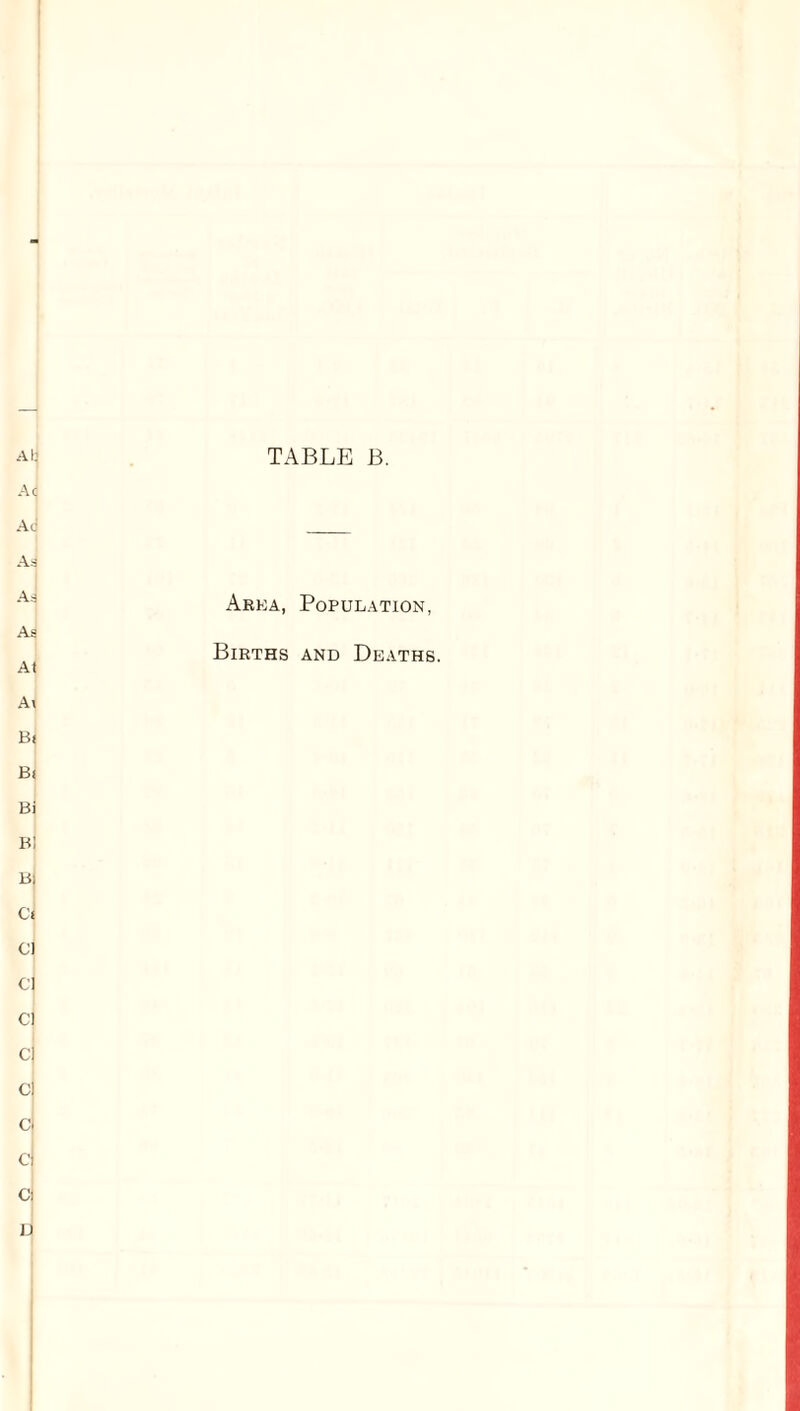 TABLE B. Area, Population, Births and Deaths.