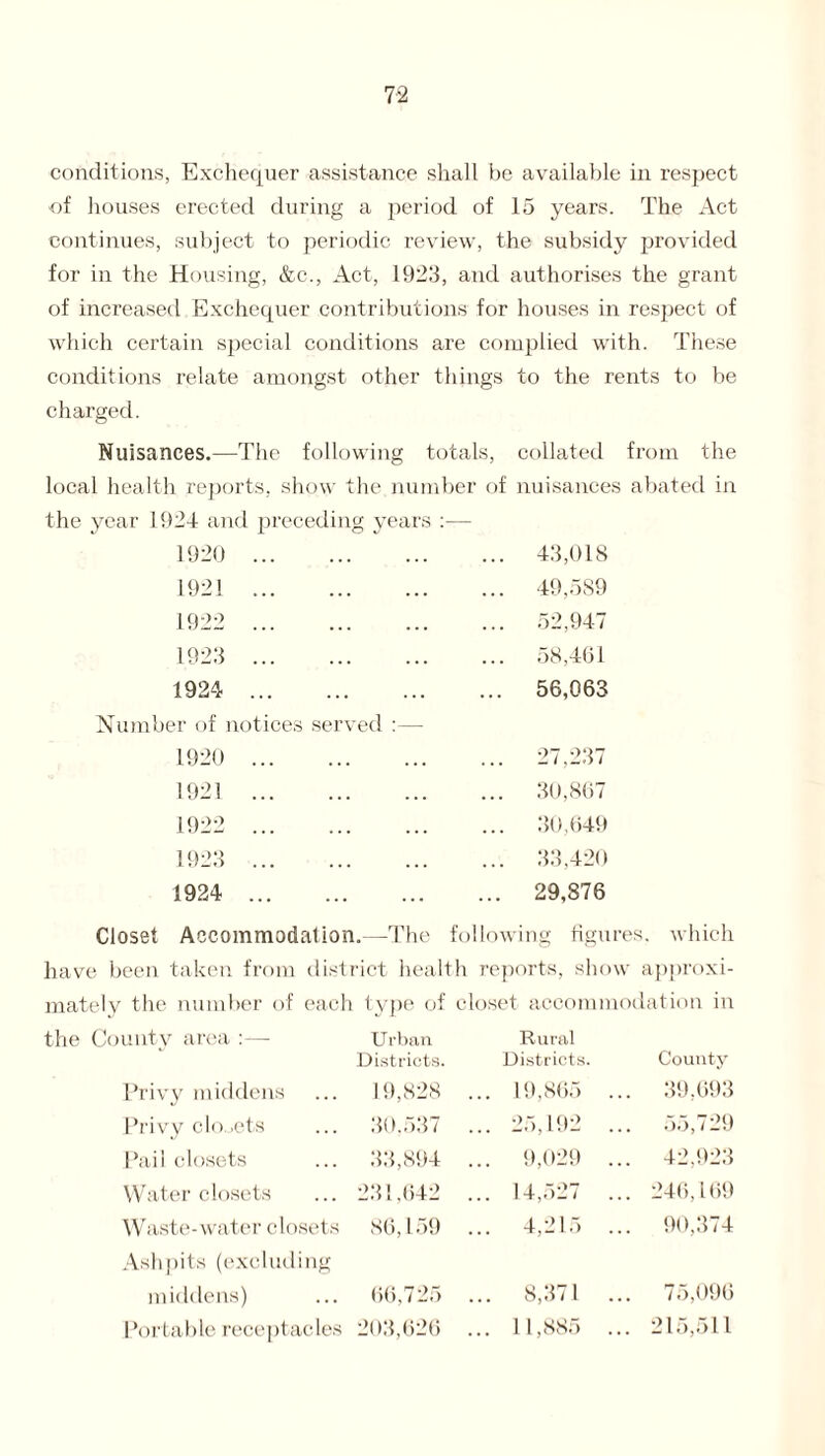 conditions, Exchequer assistance shall be available in respect of houses erected during a period of 15 years. The Act continues, subject to periodic review, the subsidy provided for in the Housing, &c., Act, 1923, and authorises the grant of increased Exchequer contributions for houses in respect of which certain special conditions are complied with. These conditions relate amongst other things to the rents to be charged. Nuisances.—The following totals, collated from the local health reports, show the number of nuisances abated in the year 1924 and preceding years :— 1920 . ... 43,018 1921 . . . . ... 49,589 1922 . . . . ... 52,947 1923 . . . . 58,461 1924 . . . . ... 56,063 Number of notices served :— 1920 . ... 27,237 1921 . . . . ... 30,867 1922 . . . . ... 30,649 1923 . ... 33,420 1924 . ... ... 29,876 Closet Accommodation .—The fo Rowing figures which have been taken from district health reports, show approxi- mately the number of each type of c oset accommodation in the County area :— Urban Rural Districts. Districts. County Privy middens 19,828 .. 19,865 ... 39,693 Privy clo .ets 30,537 ... 25,192 ... 55,729 Pail closets 33,894 .. 9,029 ... 42,923 Water closets 231,642 .. 14,527 ... 246,169 Waste-water closets SO, 159 .. 4,215 ... 90,374 Ashpits (excluding middens) 66,725 ... 8,371 75,096 Portable receptacles 203,626 .. 11,885 215,511