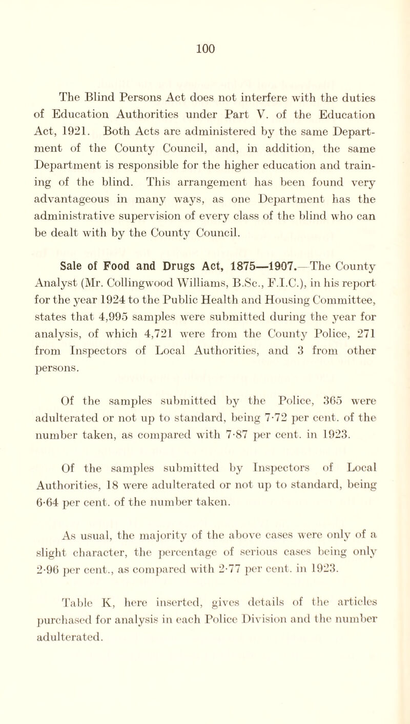 The Blind Persons Act does not interfere with the duties of Education Authorities under Part V. of the Education Act, 1921. Both Acts are administered by the same Depart¬ ment of the County Council, and, in addition, the same Department is responsible for the higher education and train¬ ing of the blind. This arrangement has been found very advantageous in many ways, as one Department has the administrative supervision of every class of the blind who can be dealt with by the County Council. Sale of Food and Drugs Act, 1875—1907. The County Analyst (Mr. Collingwood Williams, B.Sc., F.I.C.), in his report for the year 1924 to the Public Health and Housing Committee, states that 4,995 samples were submitted during the year for analysis, of which 4,721 were from the County Police, 271 from Inspectors of Local Authorities, and 3 from other persons. Of the samples submitted by the Police, 365 were adulterated or not up to standard, being 7-72 per cent, of the number taken, as compared with 7-87 per cent, in 1923. Of the samples submitted by Inspectors of Local Authorities, 18 were adulterated or not up to standard, being 6-64 per cent, of the number taken. As usual, the majority of the above cases were only of a slight character, the percentage of serious cases being only 2-96 per cent., as compared with 2-77 per cent, in 1923. Table K, here inserted, gives details of the articles purchased for analysis in each Police Division and the number adulterated.