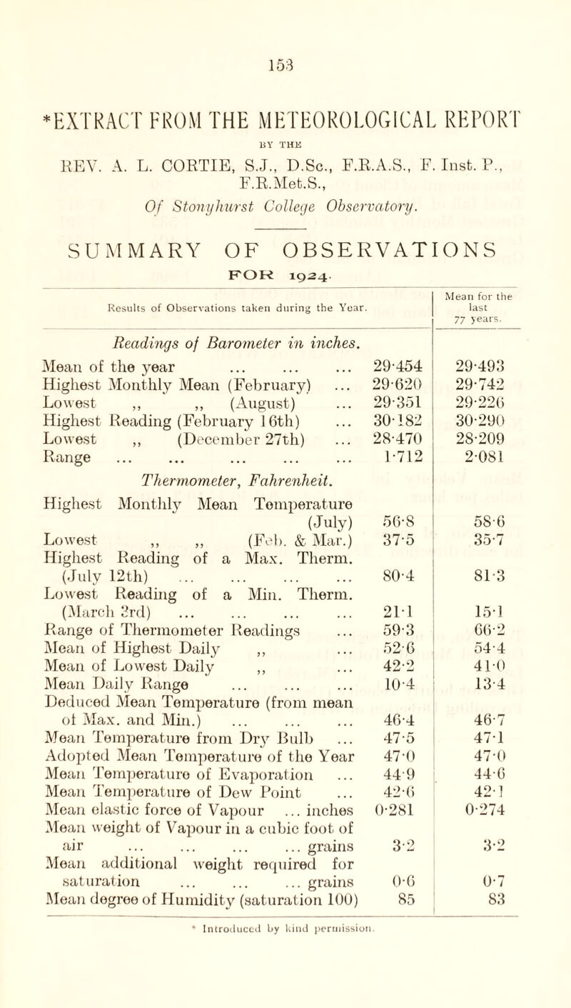 •EXTRACT FROM THE METEOROLOGICAL REPORT BY THE REV. A. L. CORTIE, S.J., D.Sc., F.R.A.S., F. Inst. P., F.R.Met.S., Of Stonyhurst College Observatory. SUMMARY OF OBSERVATIONS FOR 1924 Results of Observations taken during the Year. Mean for the last 77 years. Readings of Barometer in inches. Mean of the year 29-454 29-493 Highest Monthly Mean (February) 29-620 29-742 Lowest ,, ,, (August) 29-351 29-226 Highest Reading (February 16th) 30182 30-290 Lowest ,, (December 27th) 28-470 28-209 Range 1-712 2-081 Thermometer, Fahrenheit. Highest Monthly Mean Temperature (July) 56-8 58-6 Lowest ,, ,, (Feb. & Mar.) 37-5 35-7 Highest Reading of a Max. Therm. (July 12th) 80-4 81-3 Lowest Reading of a Min. Therm. (March 3rd) 211 151 Range of Thermometer Readings 59-3 66-2 Mean of Highest Daily ,, 52-6 54-4 Mean of Lowest Daily ,, 422 410 Mean Daily Range 10-4 13-4 Deduced Mean Temperature (from mean of Max. and Min.) 46-4 46-7 Mean Temperature from Dry Bulb 47-5 471 Adopted Mean Temperature of the Year 47-0 47-0 Mean Temperature of Evaporation 449 446 Mean Temperature of Dew Point 42-6 42 1 Mean elastic force of Vapour ... inches 0-281 0-274 Mean weight of Vapour in a cubic foot of air ... ... ... ... grains 3-2 3-2 Mean additional weight required for saturation ... ... ... grains 0-6 0-7 Mean degree of Humidity (saturation 100) 85 83 Introduced by kind permission