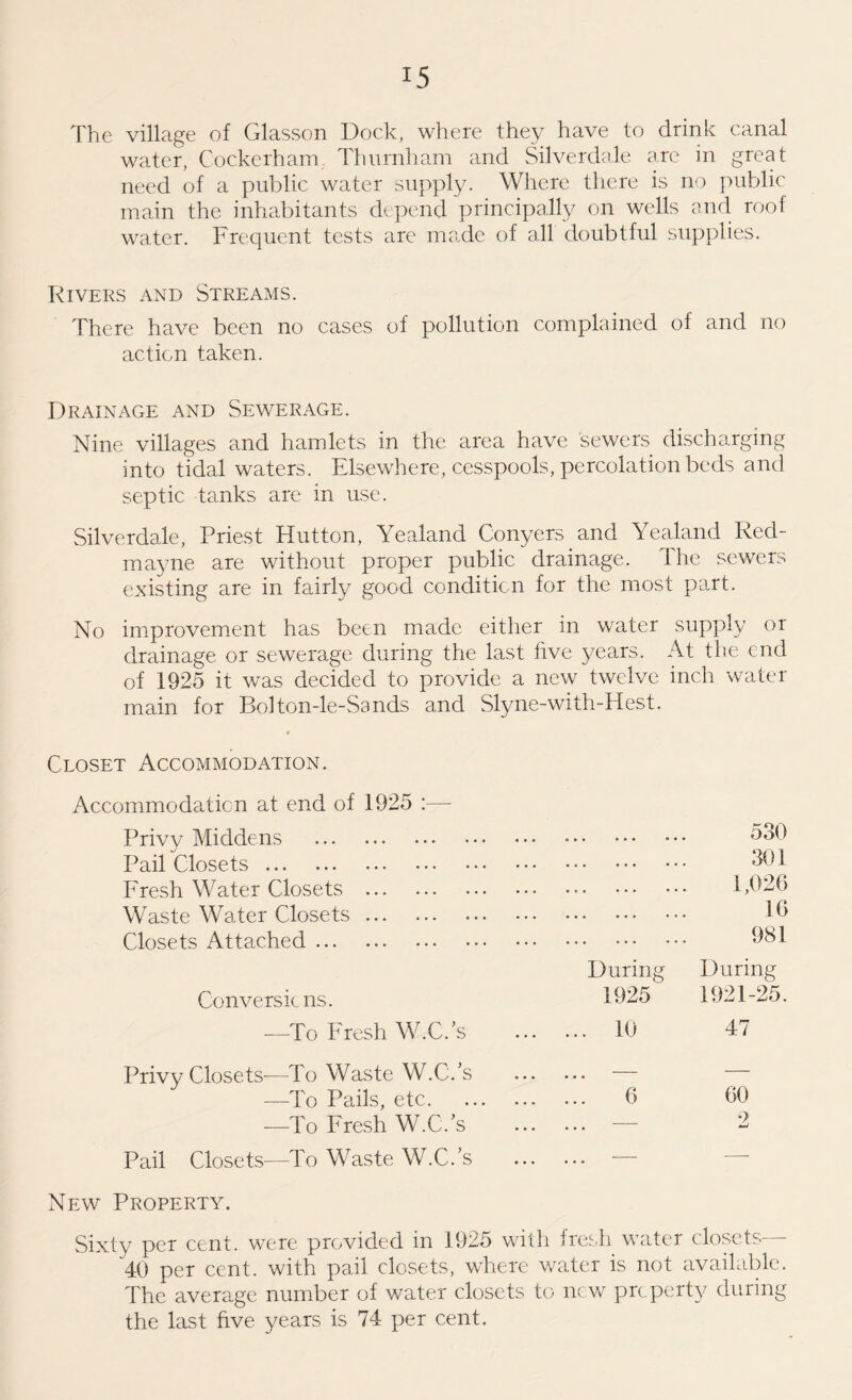 The village of Glasson Dock, where they have to drink canal water, Cockerham. Thurnham and Silverdale are in great need of a public water supply. Where there is no public main the inhabitants depend principally on wells and roof water. Frequent tests are made of all doubtful supplies. Rivers and Streams. There have been no cases of pollution complained of and no action taken. Drainage and Sewerage. Nine villages and hamlets in the area have sewers discharging into tidal waters. Elsewhere, cesspools, percolation beds and septic tanks are in use. Silverdale, Priest Hutton, Yealand Conyers and Yealand Red- mayne are without proper public drainage. The sewers existing are in fairly good condition for the most part. No improvement has been made either in water supply or drainage or sewerage during the last five years. At the end of 1925 it was decided to provide a new twelve inch water main for Bolton-le-Sands and Slyne-with-Hest. Closet Accommodation. Accommodaticn at end of 1925 : Privy Middens Pail Closets . Fresh Water Closets Waste Water Closets Closets Attached ... Conversic ns. —To Fresh W.C.’s Privy Closets—To Waste W.C.’s —To Pails, etc. —To Fresh W.C.’s Pail Closets—To Waste W.C.’s New Property. During 1925 . 10 6 530 301 1,026 16 981 During 1921-25. 47 60 9 Sixty per cent, were provided in 1925 with fresh water closets— 40 per cent, with pail closets, where water is not available. The average number of water closets to new property during the last five years is 74 per cent.