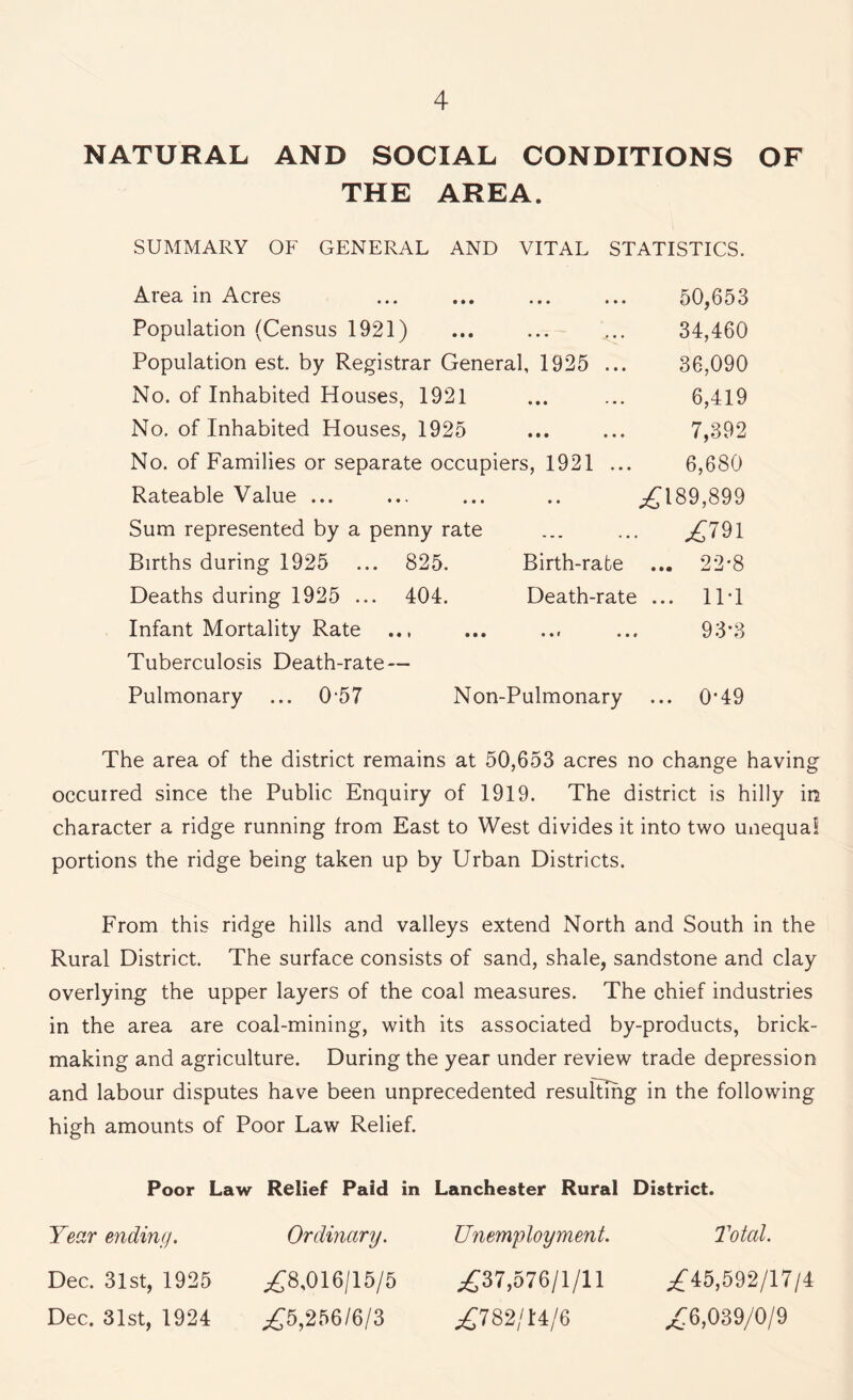 NATURAL AND SOCIAL CONDITIONS OF THE AREA. SUMMARY OF GENERAL AND VITAL STATISTICS. Area in Acres Population (Census 1921) Population est. by Registrar General, 1925 ... No. of Inhabited Houses, 1921 No. of Inhabited Houses, 1925 No. of Families or separate occupiers, 1921 ... Rateable Value ... Sum represented by a penny rate Births during 1925 ... 825. Birth-rate Deaths during 1925 ... 404. Death-rate Infant Mortality Rate Tuberculosis Death-rate — Pulmonary ... 0-57 Non-Pulmonary 50,653 34,460 36,090 6,419 7,392 6,680 ,£189,899 .£791 ... 22*8 ... 11T 93*3 ... 0’49 The area of the district remains at 50,653 acres no change having occurred since the Public Enquiry of 1919. The district is hilly in character a ridge running from East to West divides it into two unequal portions the ridge being taken up by Urban Districts. From this ridge hills and valleys extend North and South in the Rural District. The surface consists of sand, shale, sandstone and clay overlying the upper layers of the coal measures. The chief industries in the area are coal-mining, with its associated by-products, brick¬ making and agriculture. During the year under review trade depression and labour disputes have been unprecedented resulting in the following high amounts of Poor Law Relief. Poor Law Relief Paid in Lanchester Rural District. Total. Year ending. Dec. 31 st, 1925 Dec. 31st, 1924 Ordinary. ,£8,016/15/5 ,£5,256/6/3 Unemployment. ^£37,576/1/11 .£782/14/6 ^£45,592/17/4 ,£6,039/0/9