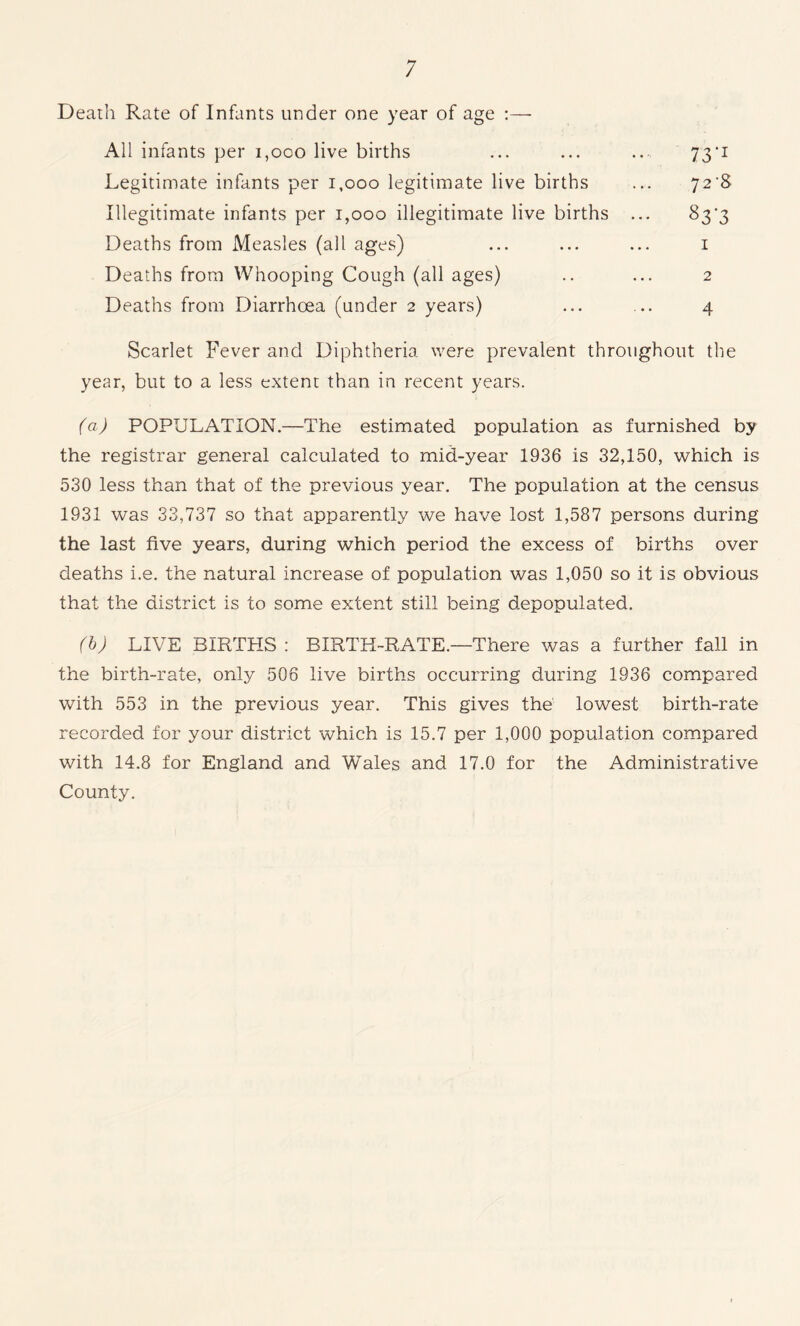 Death Rate of Infants under one year of age :— All infants per i,oco live births Legitimate infants per 1,000 legitimate live births Illegitimate infants per 1,000 illegitimate live births Deaths from Measles (all ages) Deaths from Whooping Cough (all ages) Deaths from Diarrhoea (under 2 years) 73'1 72'S 83'3 1 2 4 Scarlet Fever and Diphtheria were prevalent throughout the year, but to a less extent than in recent years. (a) POPULATION.—The estimated population as furnished by the registrar general calculated to mid-year 1936 is 32,150, which is 530 less than that of the previous year. The population at the census 1931 was 33,737 so that apparently we have lost 1,587 persons during the last five years, during which period the excess of births over deaths i.e. the natural increase of population was 1,050 so it is obvious that the district is to some extent still being depopulated. (b) LIVE BIRTHS : BIRTH-RATE.—-There was a further fall in the birth-rate, only 506 live births occurring during 1936 compared with 553 in the previous year. This gives the lowest birth-rate recorded for your district which is 15.7 per 1,000 population compared with 14.8 for England and Wales and 17.0 for the Administrative County.