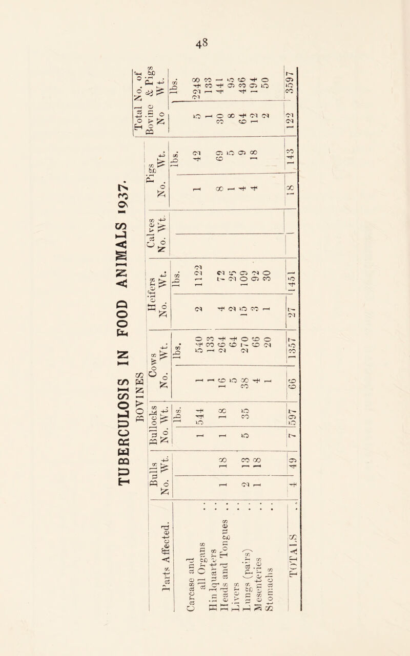 tN ro On CO fa < 25 O fa CO ►—e CO O fa o os » 03 & go 4-i cc O vH Cm | ci-i^ O .3 o %* CQ C3 -4M O H co rQ to » bfj co X5 C/2 W g o p; Ti a> -*-> a < GO 00 M — O to tH O ^ CO ^ 05 CO C5 »o Ol rH ^ Tf <—'' CM VO I-M O 00 -H (M CM CO CD i—1 <M onO 05 oo co GO 03 0) 3 b<0 02 t- § “ EH ‘ 'O' C/) C3» —» i-M a- § ^ CO o3 co co a o p- C3 O r-r* 03 CO GO f-> to t-h 2 cC C 13 .CJ a» a > C a) “ 5 o o CD ia CO !<M <m CO CO CO -H a> b>- ’cj o • 4-3 H-H • pH o S O M * CM C^I CO CO M O Ji t- CM O 05 CO iO (M Tf CM LO CO H t— CM 4-3 03 ^ t* ^ !> O ° d fc O CO H HI O CO o • vjH CO CO CO CO <M O r-H CM CM 1357 r-H f-H O 00 tH t-H r-H CO 66 1 Bullocks No. Wt. 03 00 lO rQ T)C rH CO 1—1 VO 597 r-H r-H IQ r^» Bulls No. Wt. CO CO 00 | CD |H< r-H Cd r-H ,4 CO' P5 H p M 3 uC
